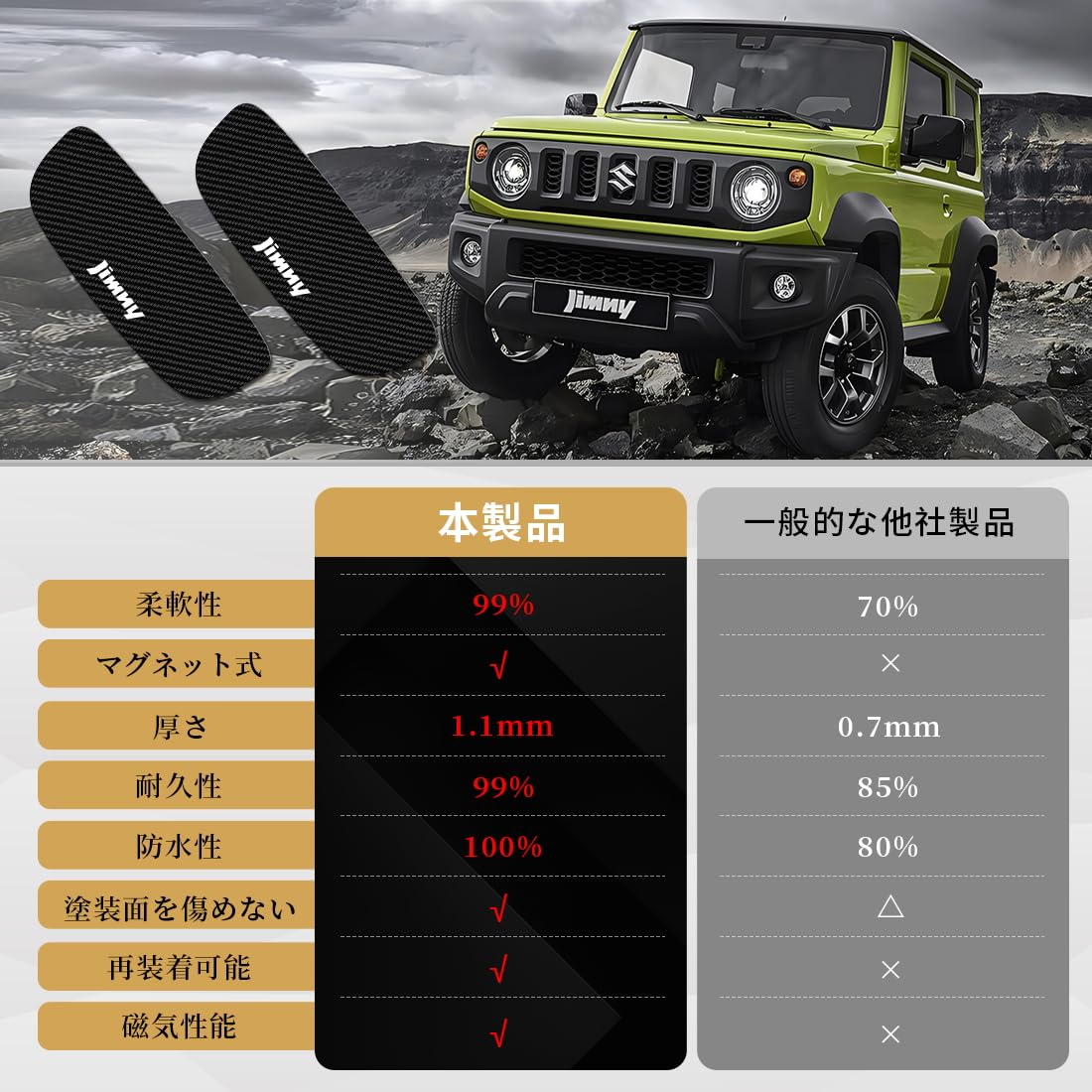 ジムニー JB64 JB74 サイドドアガード カバープロテクタージムニー 