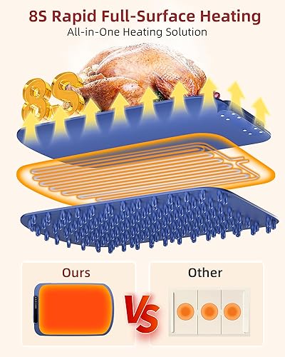 Miniatura 3 de Tapete de calentamiento para alimentos, bandeja de calentamiento eléctrico de calentamiento rápido mejorada con 7 niveles de temperatura y 8