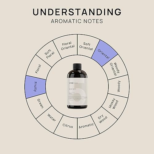 Miniatura 1367 de VINEVIDA Aceite de fragancia de cuero genuino para fabricación de velas y fabricación de jabón, aromas de velas prémium para velas de soja