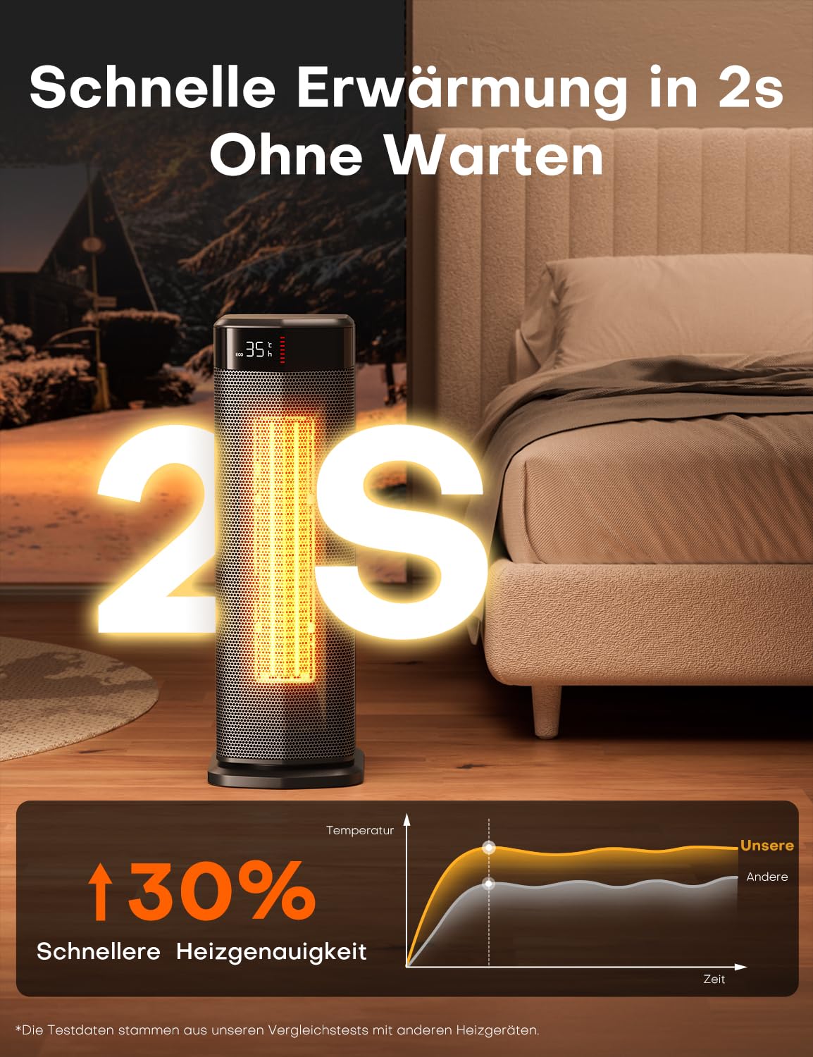 QEXREED Heizlüfter, 2000W PTC Heizlüfter Energiesparend, 4 Modi, ECO-Modu, Thermostat, 90°-Oszillation, 24H Timer, Fernbedienung, Kipp- und Überhitzungsschutz für Innenräume