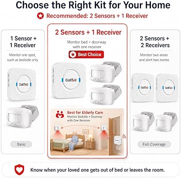 Bed Alarm for Elderly Care with 2 Motion Sensors and 2 Plug-in Receivers, Caregiver Pager for Seniors, Bed Exit Doorway Hallway Alert with Chime and Flashing Light, No WiFi Needed