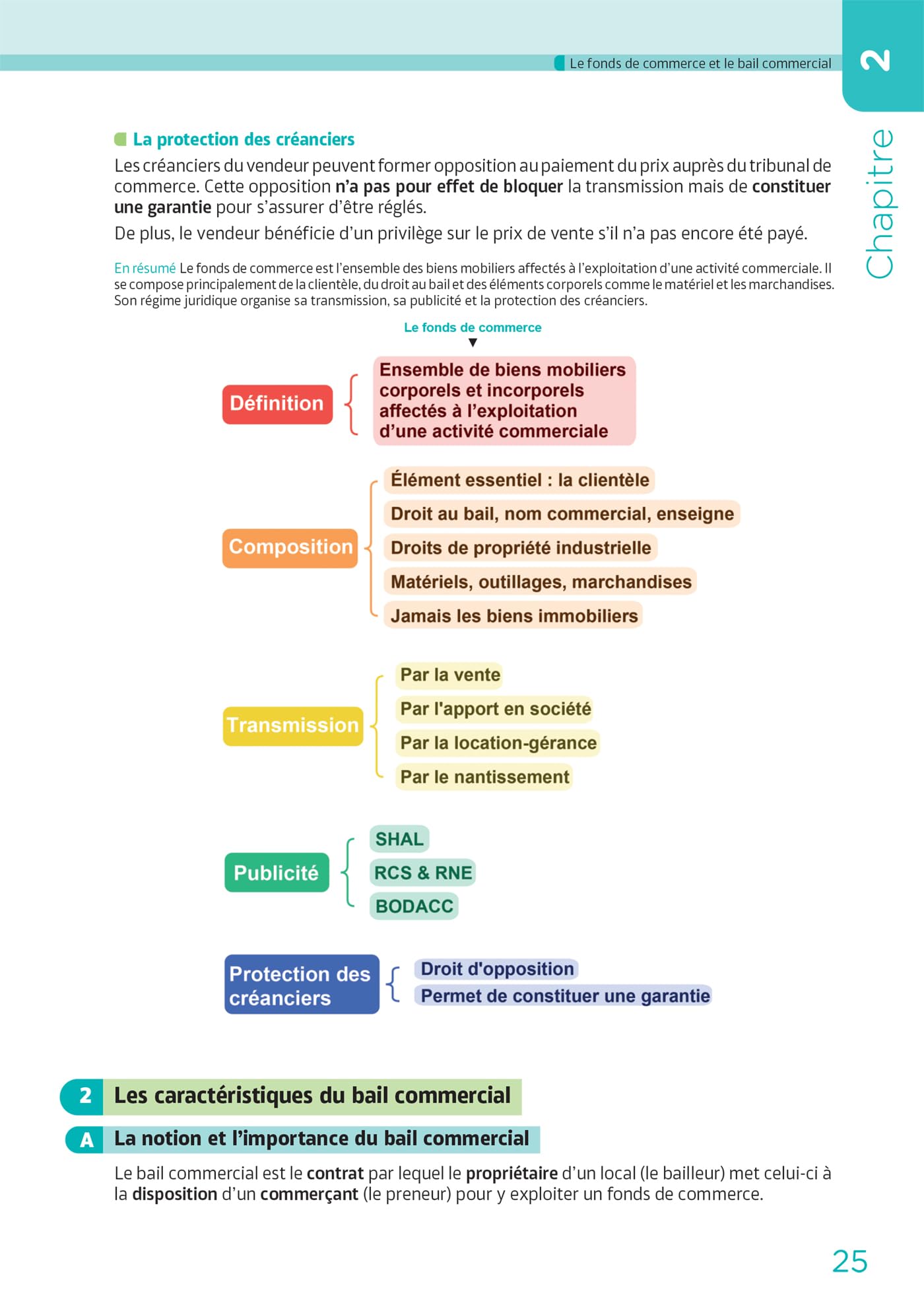 DCG 2 - Droit des affaires - Manuel et applications 2025-2026