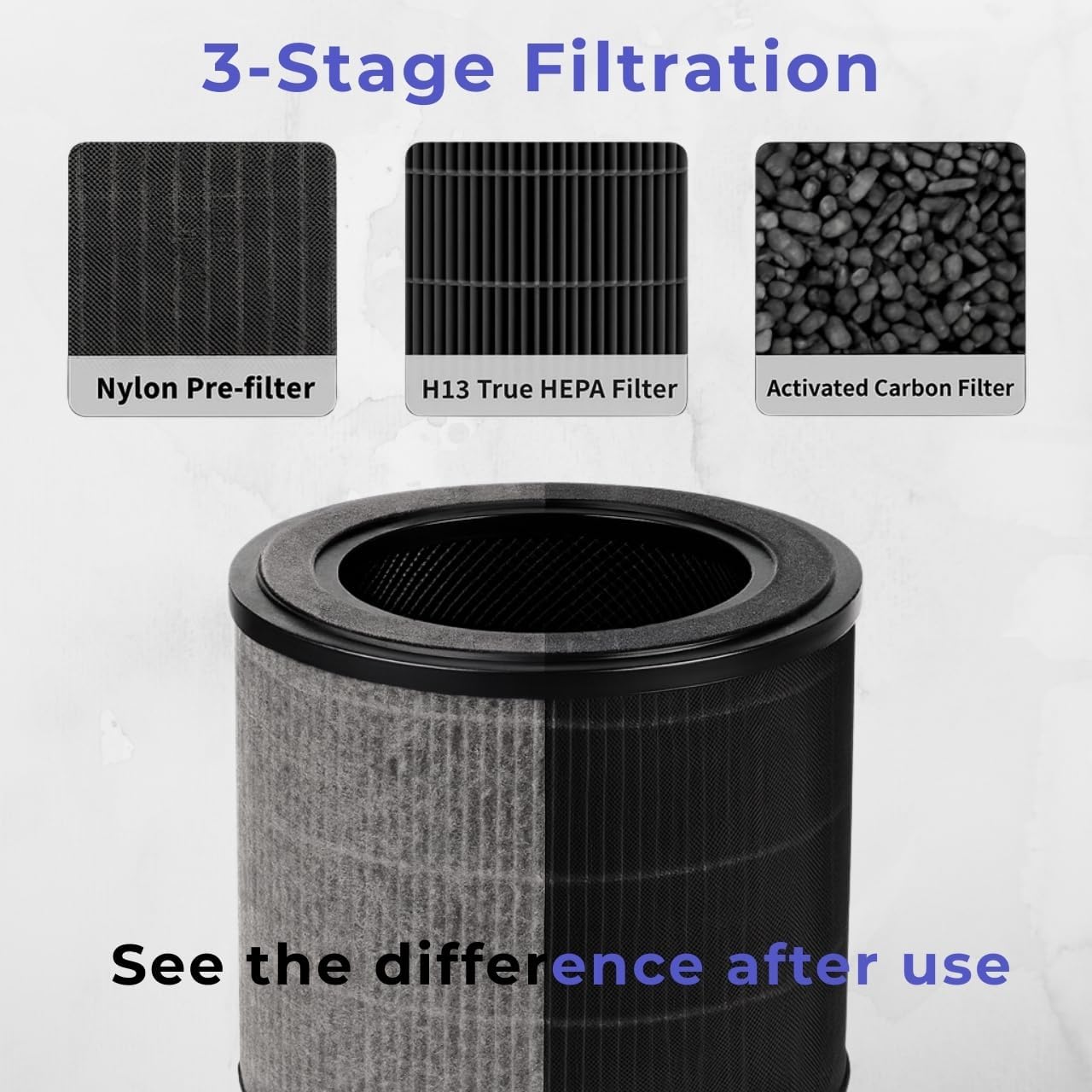 Nispira JL-AP-TB01 Replacement Filter for AirExpect & AirExtend Air Purifiers, 3-Stage True HEPA & Activated Carbon Air Filter, 1 Pack - Image 4