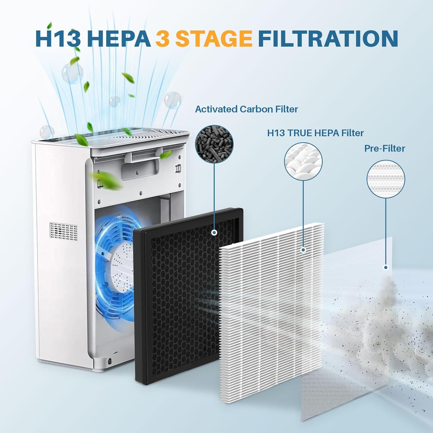 2 Pack G3 Air Purifier Replacement Filter for AMEIFU | Compatible with AMEIFU G3 Sferf-30 (FXAP2W) For VEWIOR A3 For Tailulu HQZZ-260, 3-IN-1 H13 True HEPA Air Cleaner Filter