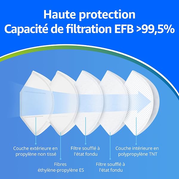 ADESTE – 50 Masques FFP2 Blancs Certifiés CE, approvisionnement contrôlé, élastiques confortables, hypoallergéniques et réglables. EFB 99,5%. Emballage individuel - 2