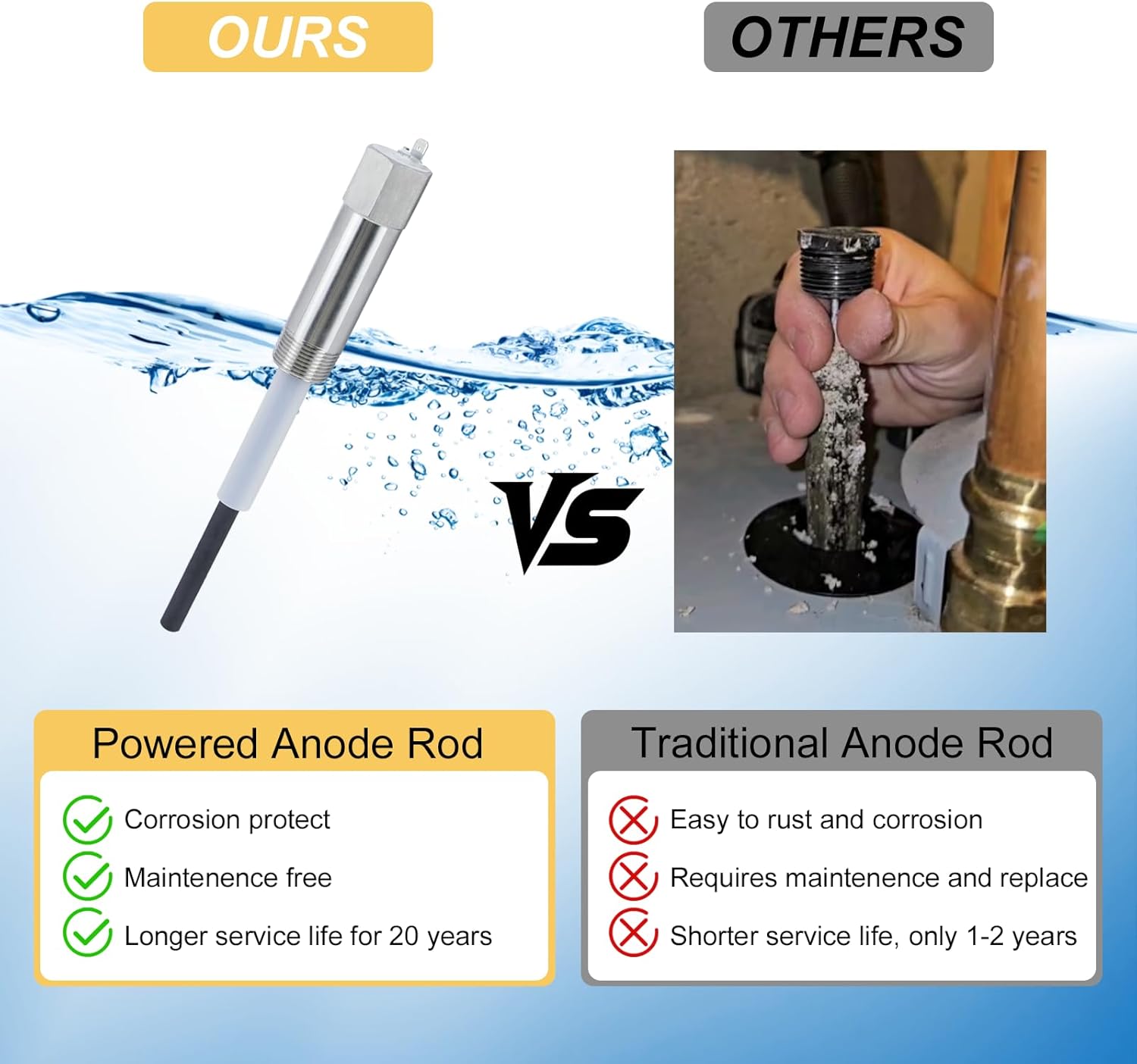 Powered Anode Rod,Water Heater Anode Rod Made of Titanium (10-39 gallon),Powered Anode Rod for Water Heater Can Eliminate Sulfur Smell In Well Water,Anti-Rust & Corrosion,Eliminates Rotten Egg Smell
