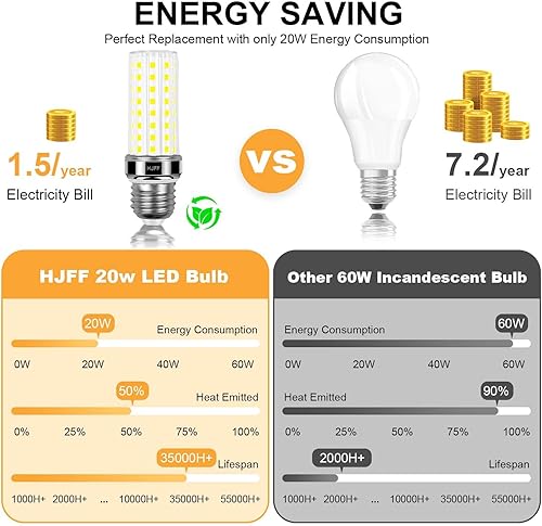 Miniatura 4 de Bombilla LED de maíz, 4 unidades, equivalente a 200 W, 2500 lúmenes, 3000 K, luz blanca fría de 20 W, base E26E27, ventilador de techo no regulable,