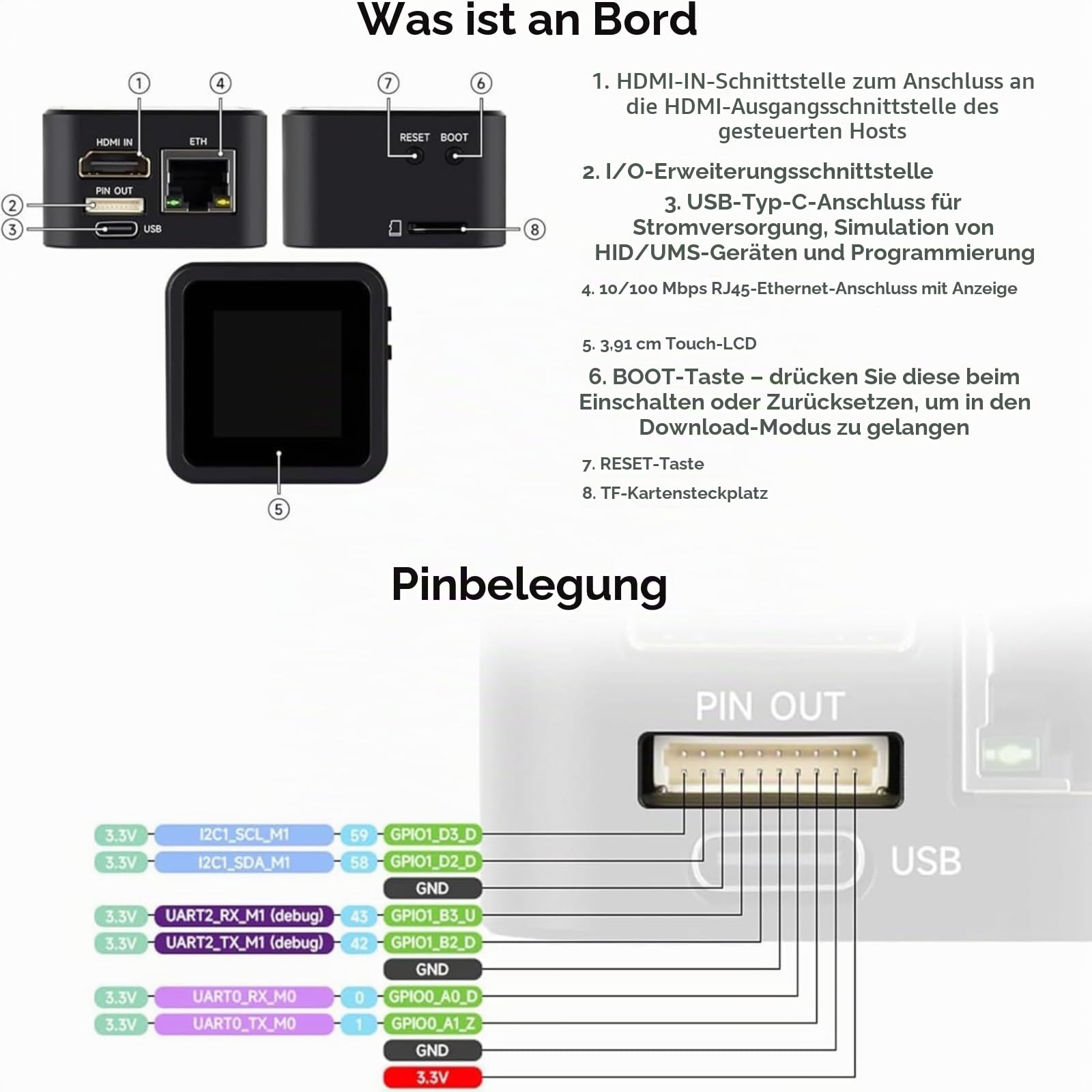 Luckfox PicoKVM Lightweight IP KVM Remote Management Tool, Supports 1920 × 1080@60fps HDMI Video Input and HID Signal Output for Device Control (1 piece,Full Kit)
