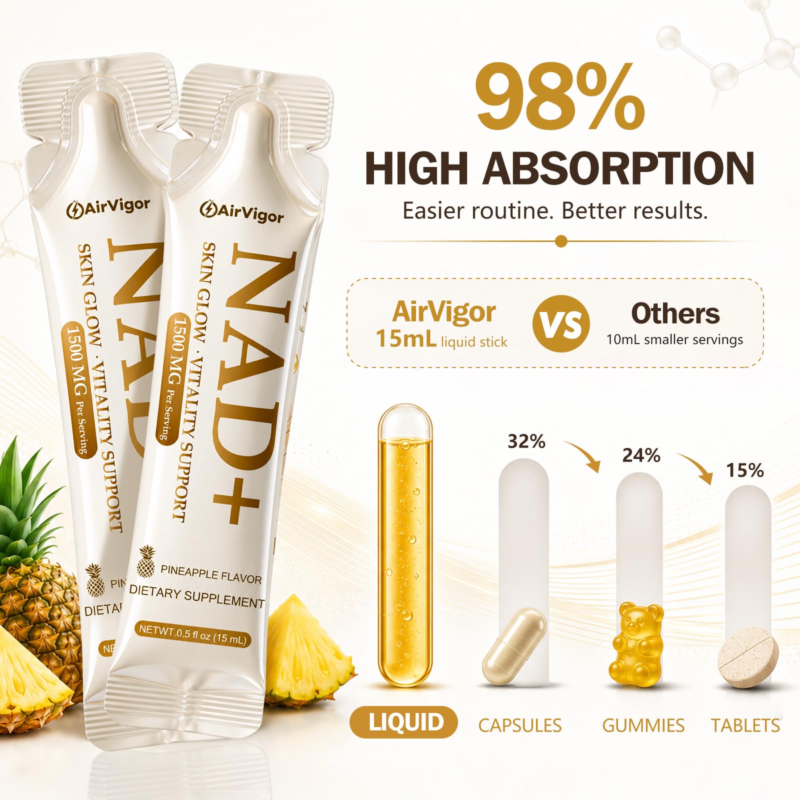 NAD Supplement, 1500mg Blend Formula for Skin Glow & Healthy Aging — Amazon image 3