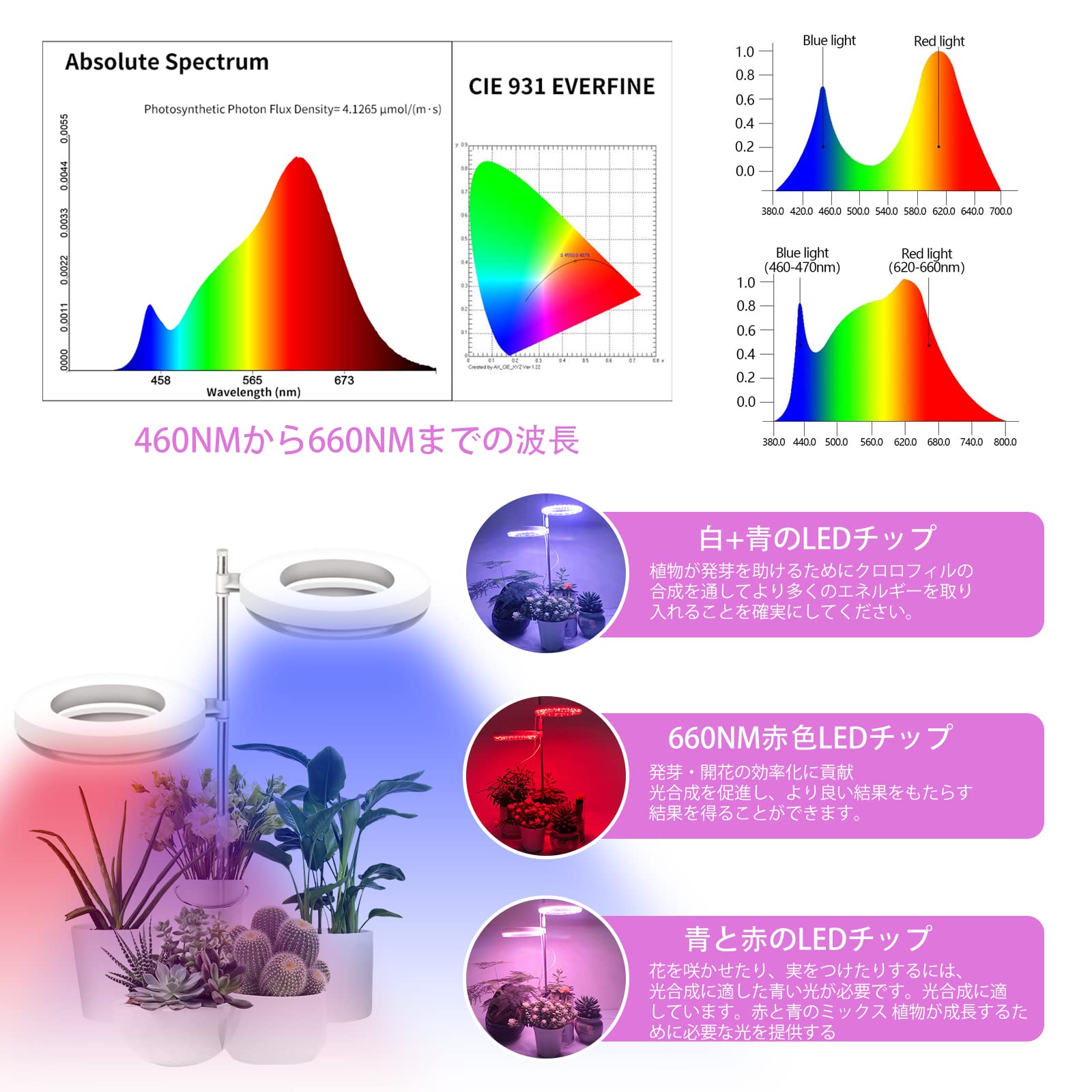 Amazon | サークル植物育成ライトLED,ライトスタンド30w 植物の光の