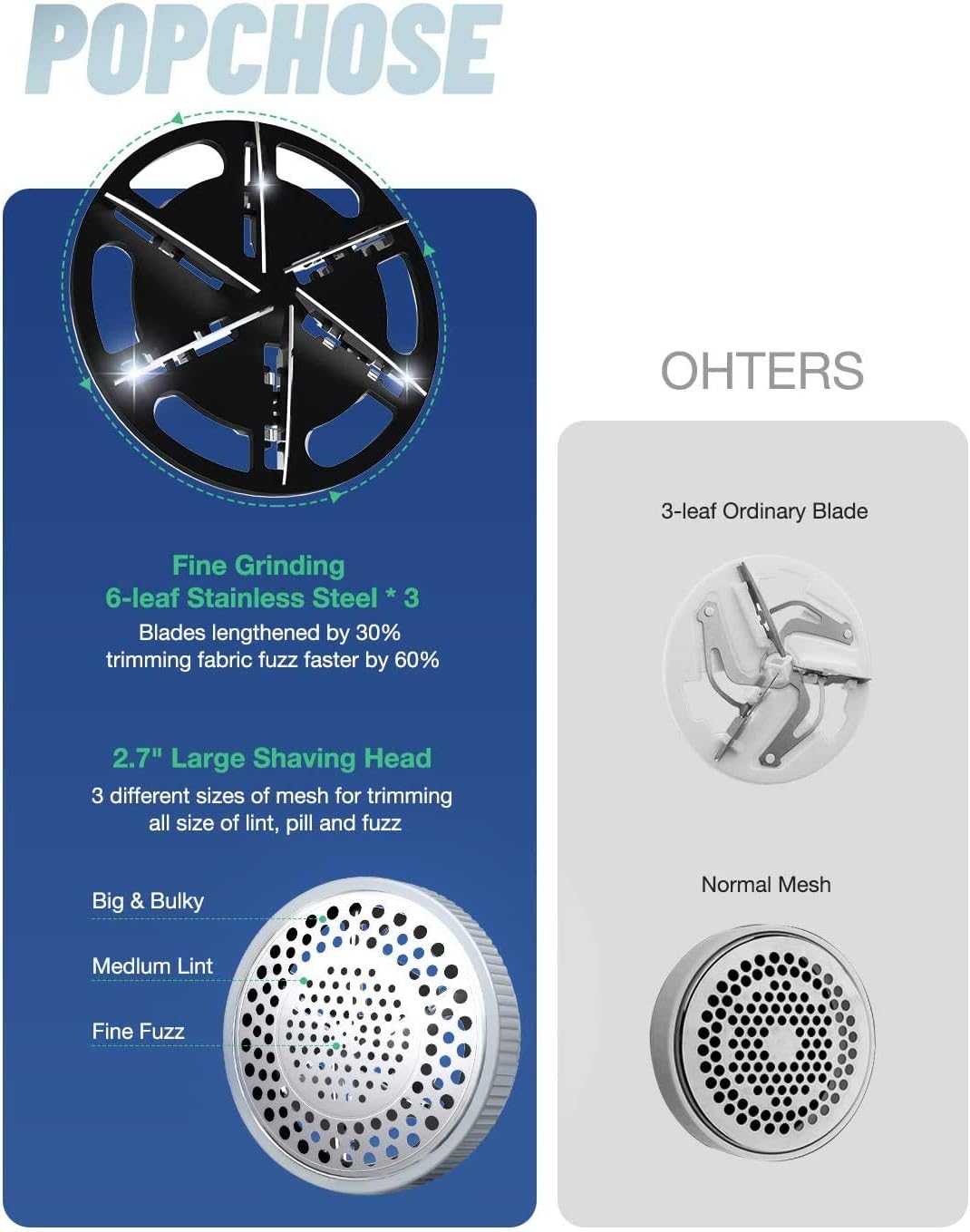 POPCHOSE Fabric Shaver, Rechargeable Lint Remover with 6-Blades and Electrostatic Brush, Effectively and Quickly Remove Fuzz for Clothes, Sweater, Couch, Blanket, Curtain, Wool, Cashmere : Health & Household