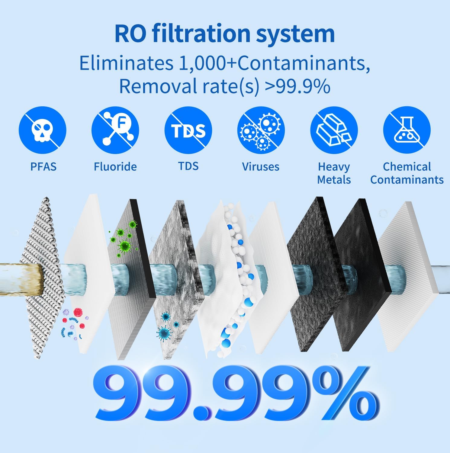 TOKIT Filtro De Agua De Ósmosis Inversa, RO Sistema De Filtración Mineral Bajo Fregadero, Calentador De Agua Instantáneo De 400 GPD, NSF/ANSI 58, 2:1 de Pureza al Drenaje, TDS (U1)