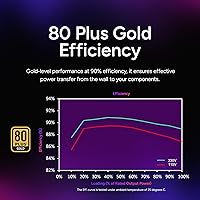 Vista 6 de Cooler Master MWE Gold 850 V2 PSU Full Modular, 850W, 80+ Gold, Diseñado para Nvidia RTX 5080 AMD RX 9070 XT, 2 Conectores EPS, Ventilador HDB