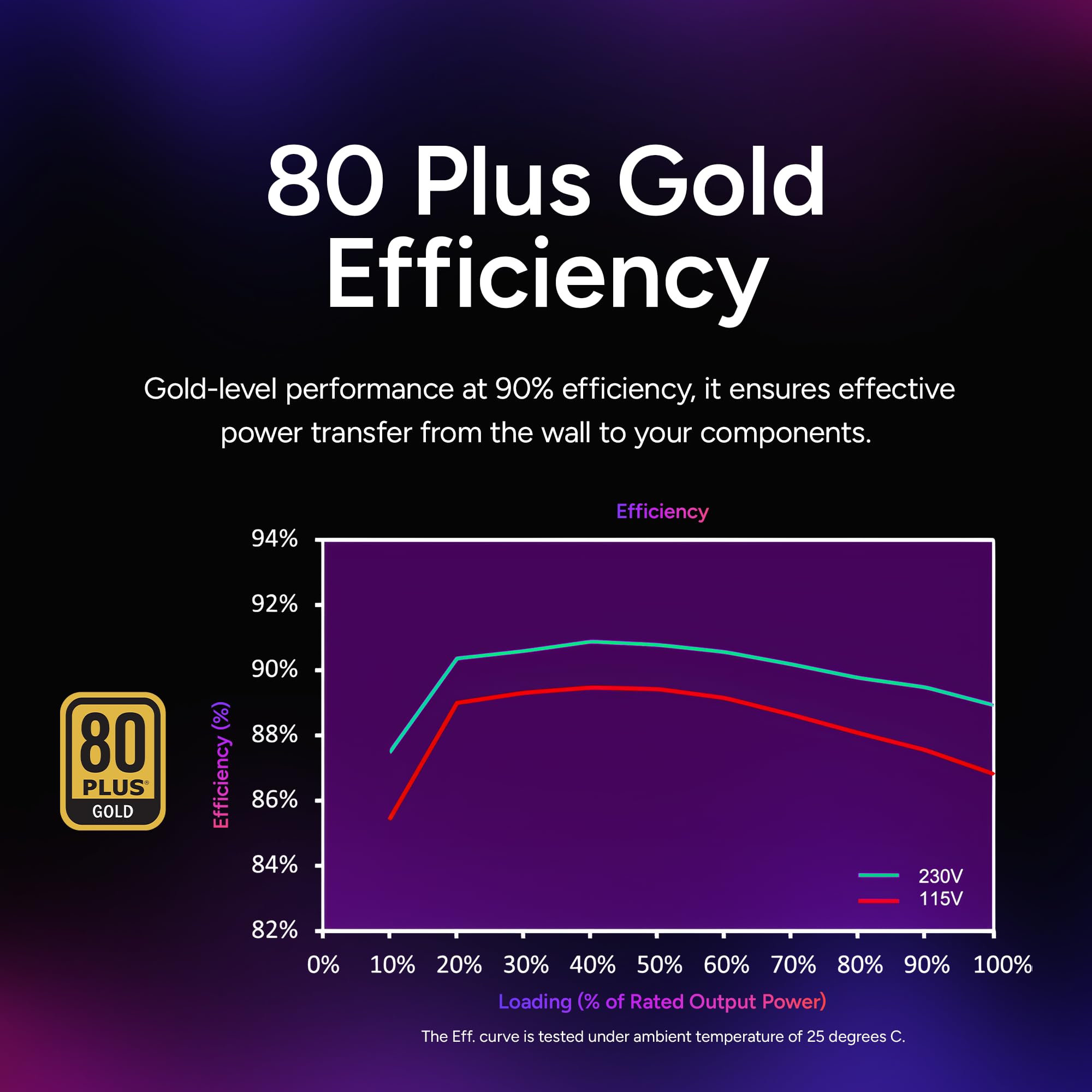 Cooler Master MWE Gold 850 V2 completamente modulare, 850 W, efficienza 80+ Gold, ventola HDB silenziosa, 2 connettori EPS, resistenza alle alte temperature, garanzia 5 anni