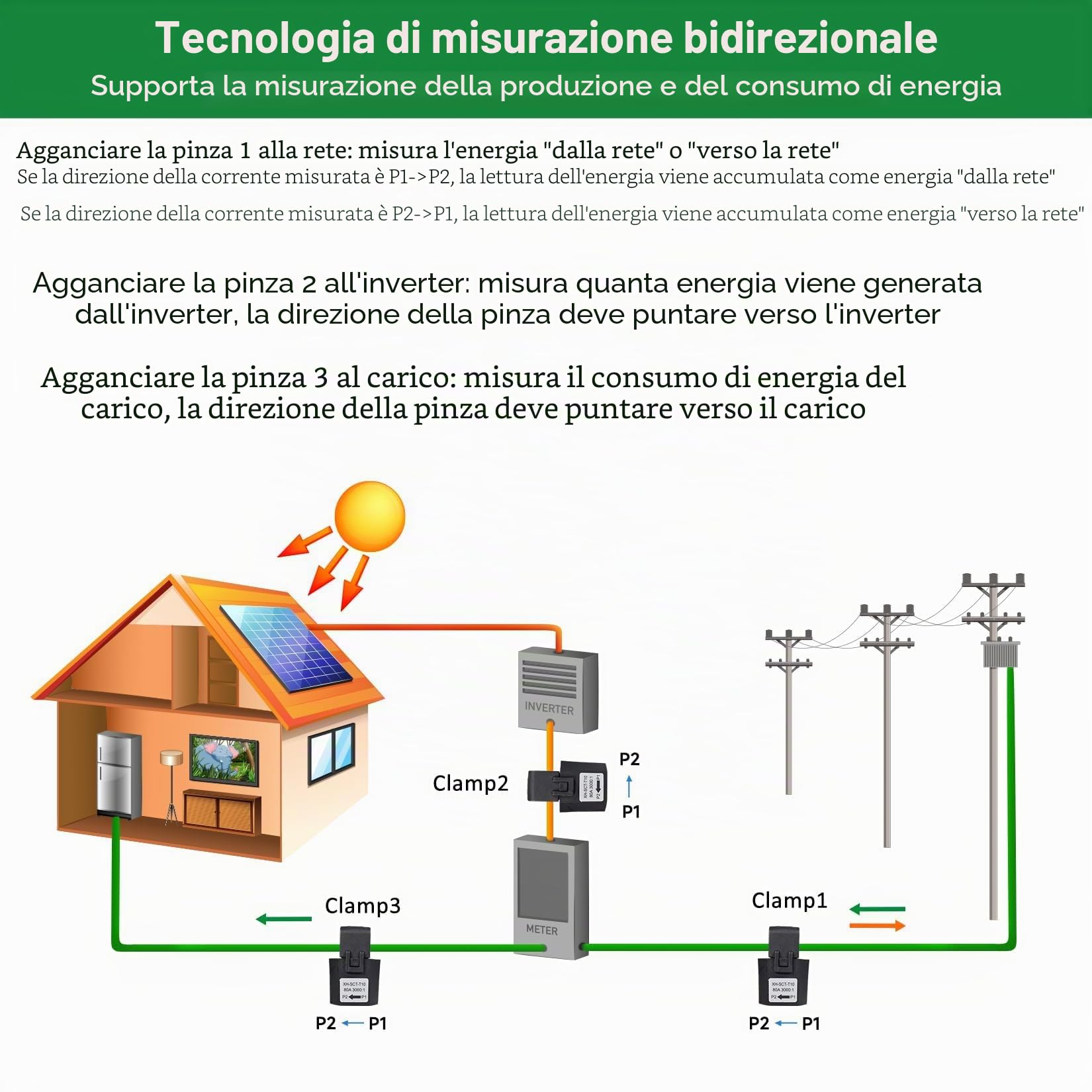 OWON Bi-direktionale Stromverbrauch Monitor 80A 2 Klemme, WiFi Home Energy Monitor, Energiezähler einphasiger Strom kompatibel