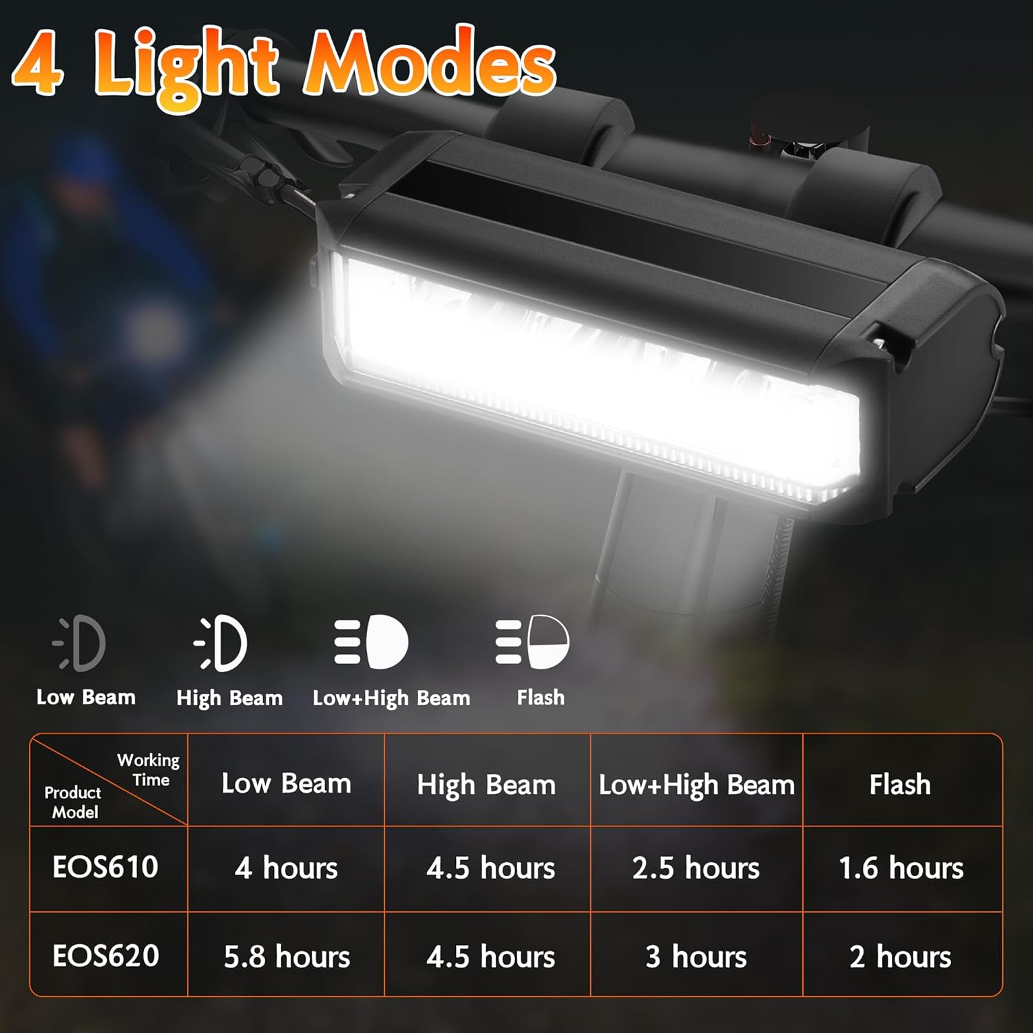 High Lumens Super Bright Bike Light for Night Riding, USB Rechargeable Bicycle Headlight, Waterproof Bike Headlight, Waterproof Bike Headlight and Taillight, MTB Off-Road Cycling Commuting - Image 3