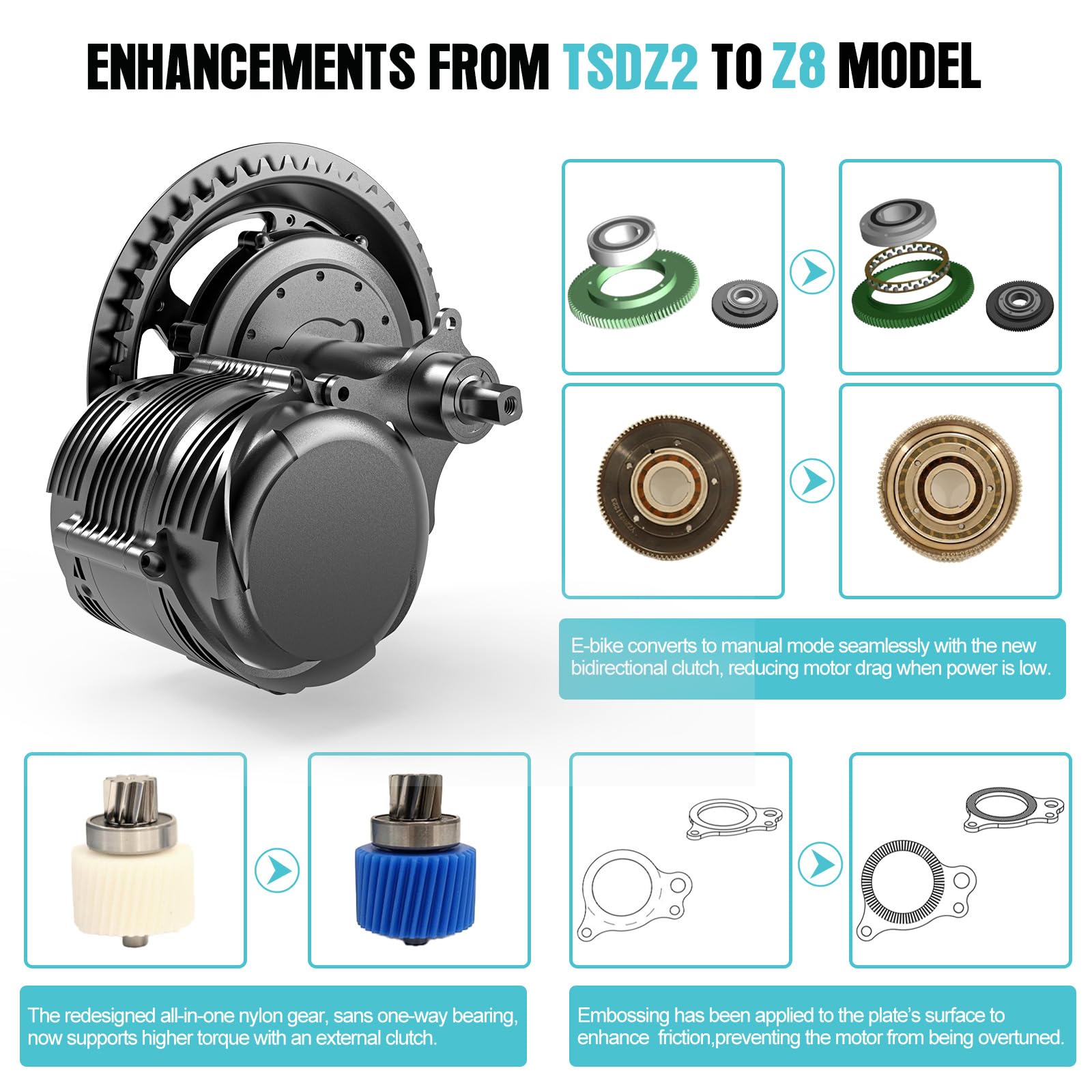 Amazon.com: Varstrom Z8 48V 750W Mid Drive Kit with DZ40 Display