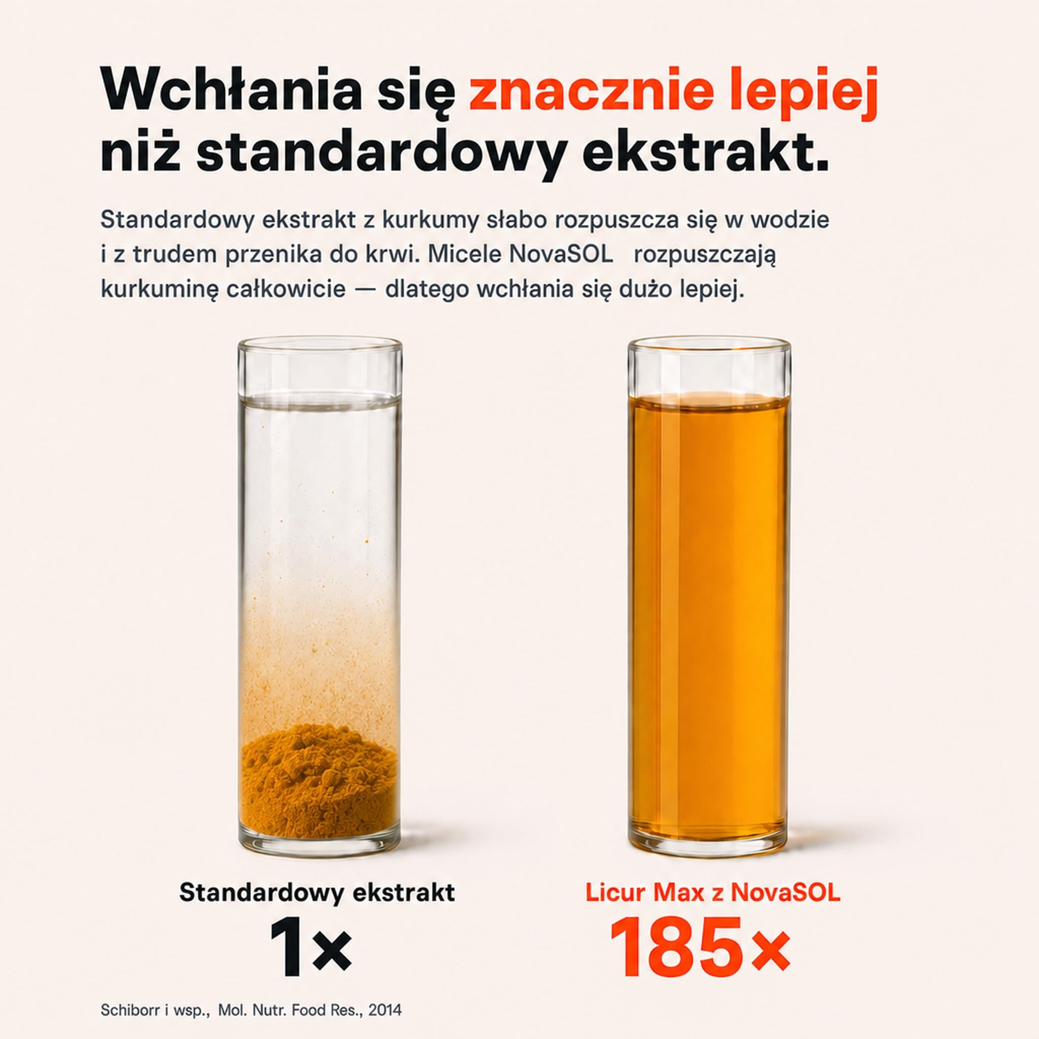 Kurkumina kapsułki wysokodawkowane – 185x wyższa biodostępność – kurkuma NovaSOL micelarny ekstrakt – 1 kapsułka dziennie bez piperyny – wegańskie kapsułki płynne – Licur Max (60 kapsułek, 2 miesiące)
