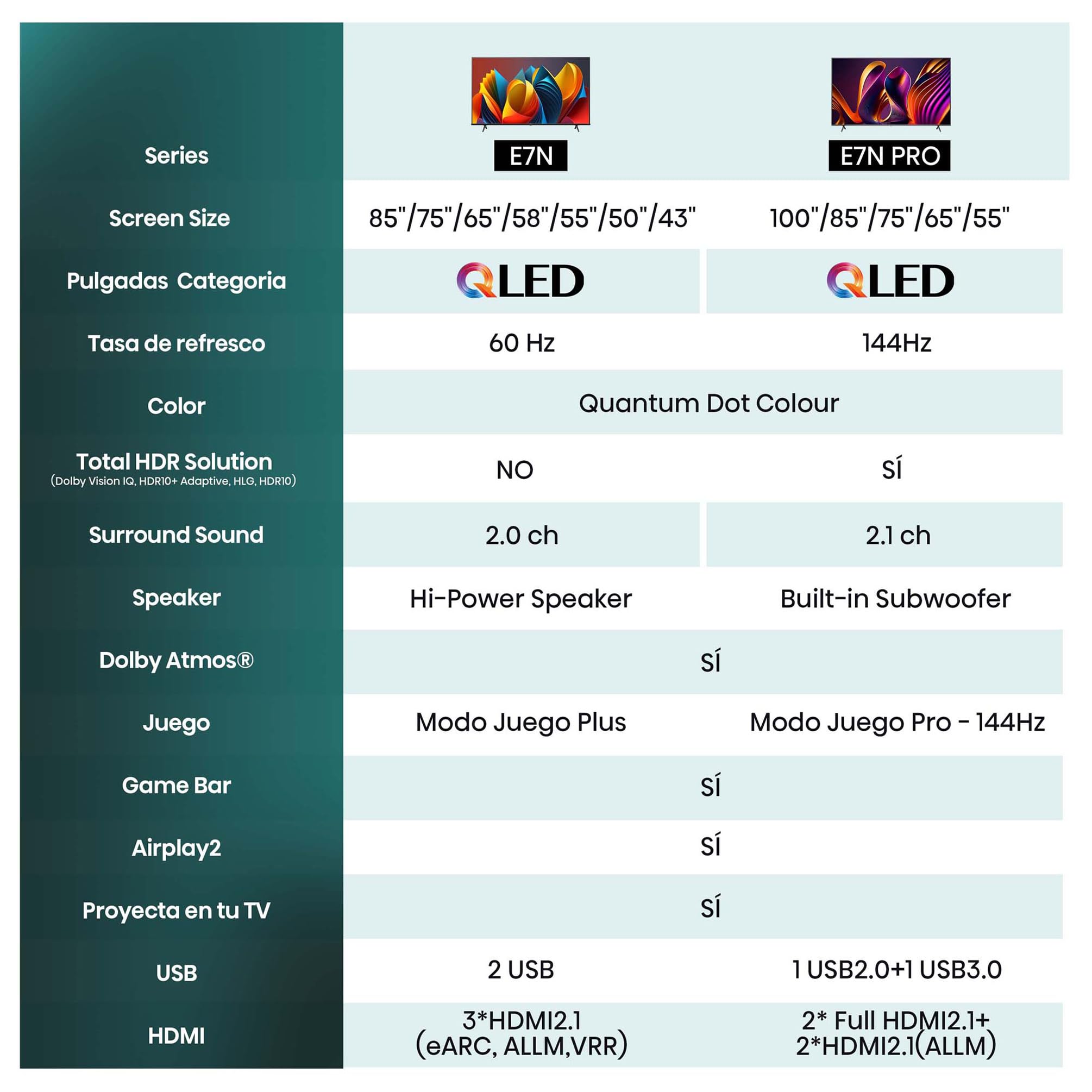 Hisense 43E7NQ - QLED Smart TV, 43 Pulgadas Televisor, Quantum Dot Colour, Dolby Vision, Dolby Atmos, Modo Juego Plus, 60Hz VRR 120 fps, Bluetooth&HDMI,Control por Voz televisor, VIDAA