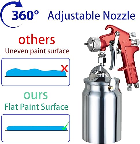 Miniatura 3 de HVLP - Pistola pulverizadora de pintura de aire, alimentación de sifón, capacidad de 1000 CC, con boquilla de 0.06 pulgadas, pistolas de Rojo