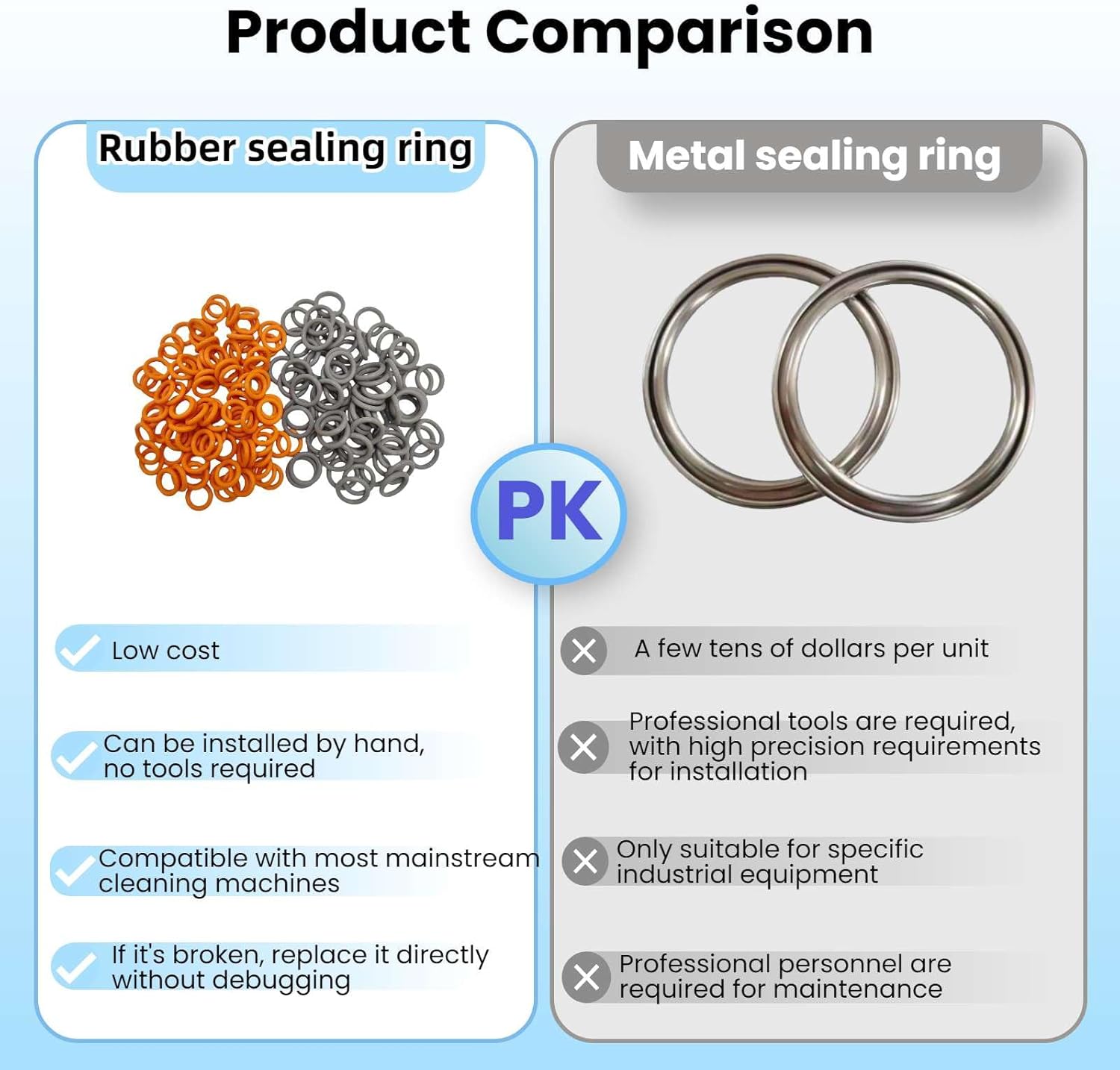 200-Pack (100+100) 1/4" 3/8" Pressure Washer Quick Connect O-Rings Kit, Orange and Grey Colored, Compatible with M22 Quick Connect Coupler Replacement