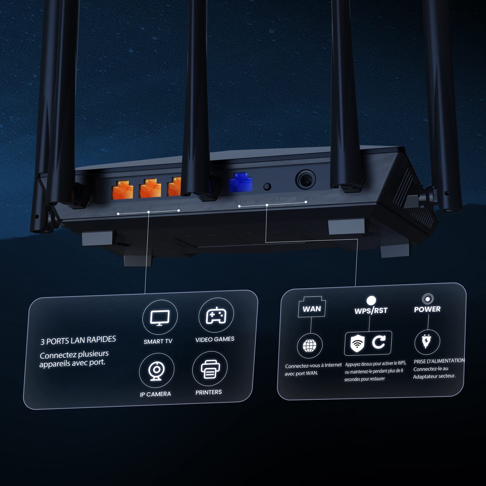Tenda Routeur WiFi 6 RX1 Pro, Router WiFi AX1500 Bi-Bande, 5 * 6dBi Antennes à Haut Puissance, Large Couverture, Ports Ethernet LAN/WAN sans Configuration, Gestion Intelligente des Visiteurs