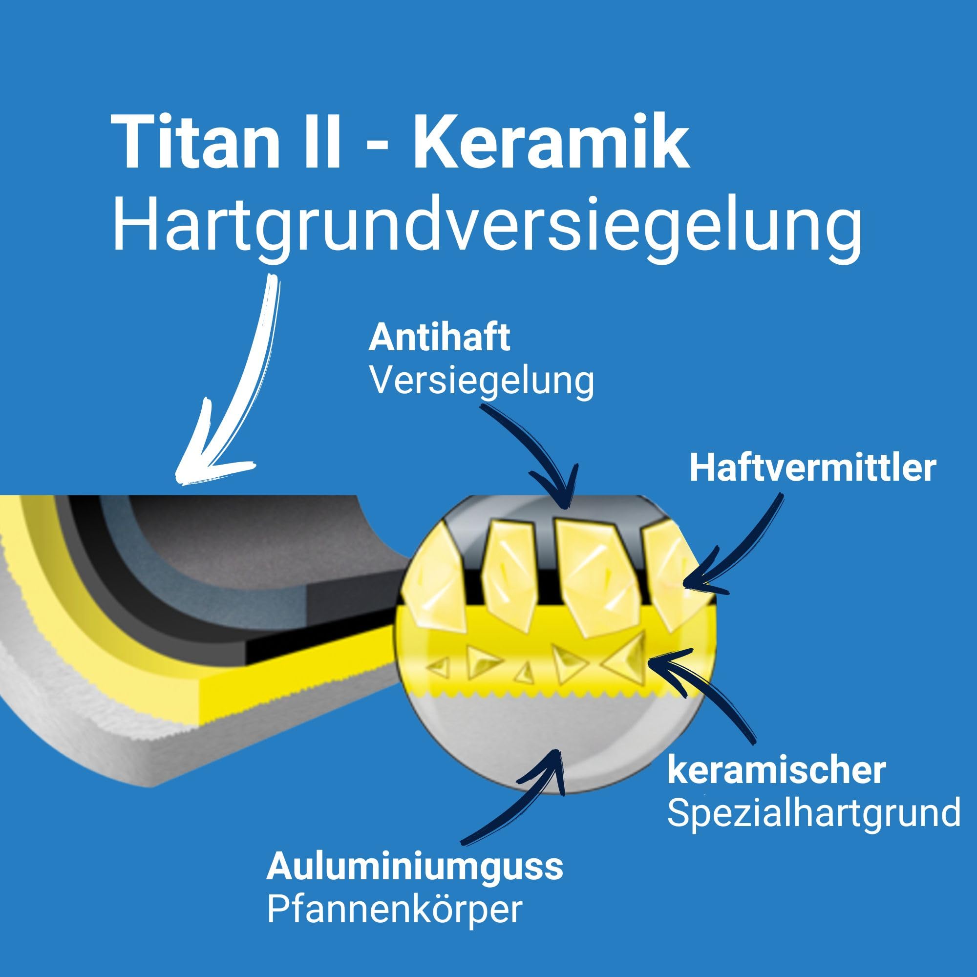 Harecker Fischpfanne 35x24 cm Aluguss mit abnehmbarem Stiel | Antihaft ohne PFOA | für Induktion, Gas, Ceran, Elektro | backofenfest & langlebig | Made in Germany