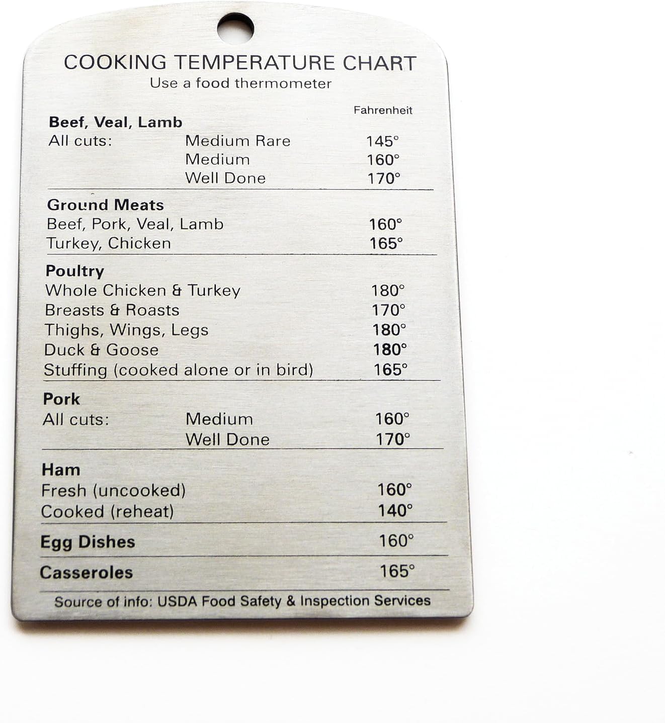 RSVP International Endurance Magnet Collection Stainless Steel, Temperature Chart, 3.75x5.5