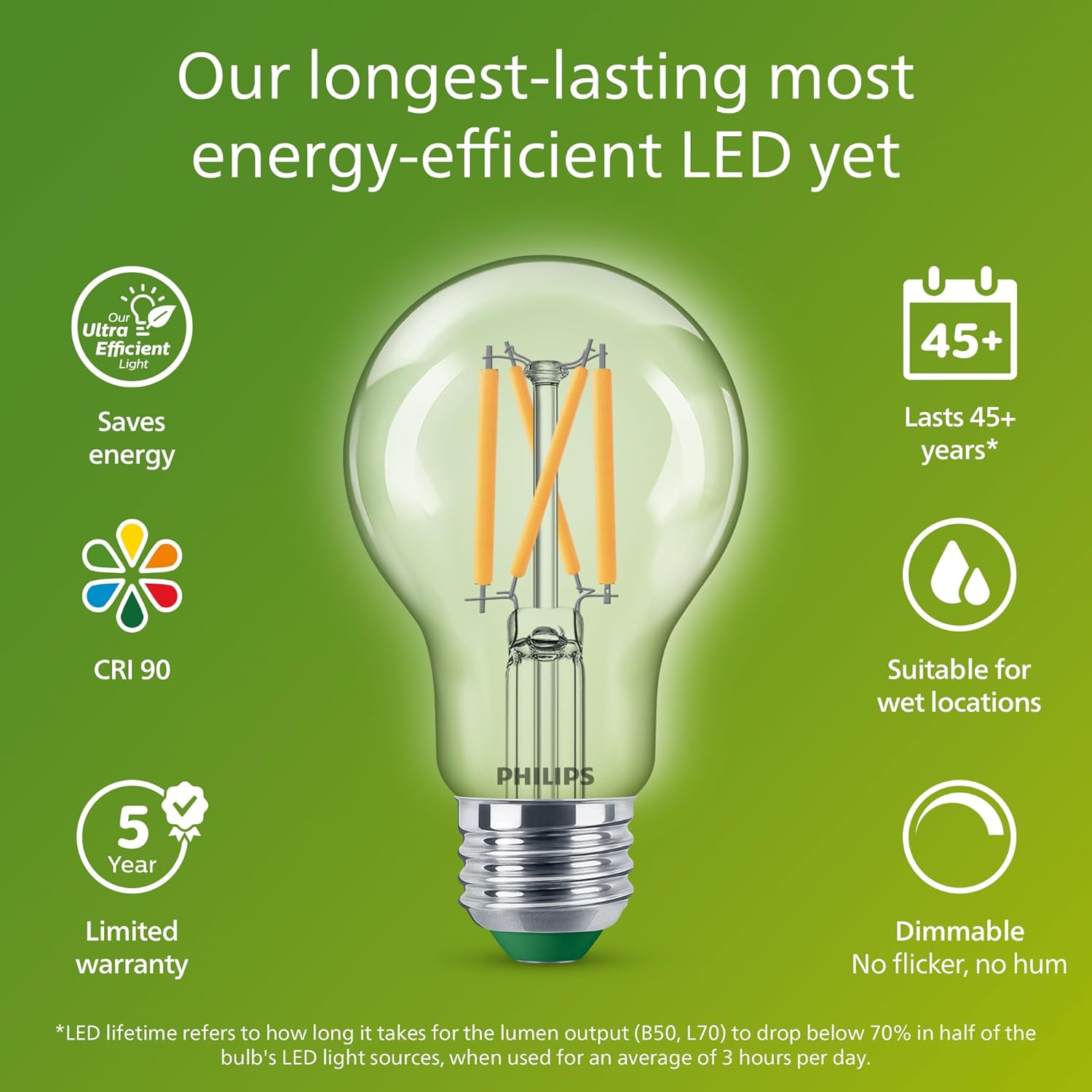 Philips LED 60W A19 12-Pack Ultra Efficient Soft White (2700K) 850 Lumen (5W = 60W) Dimmable Clear, Flicker-Free Light Bulbs