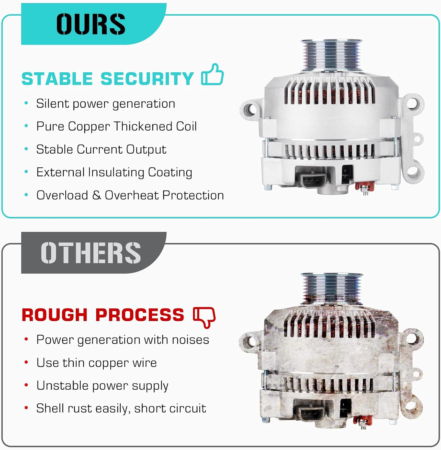 New Alternator Fit for Ford 7.3 7.3L F250 1995-1996, for F-350 1995-1997, for E-350 Econoline Club Wagon 1995-2002, for E-350 Econoline 1995-1998, for E-350 Club Wagon 2003