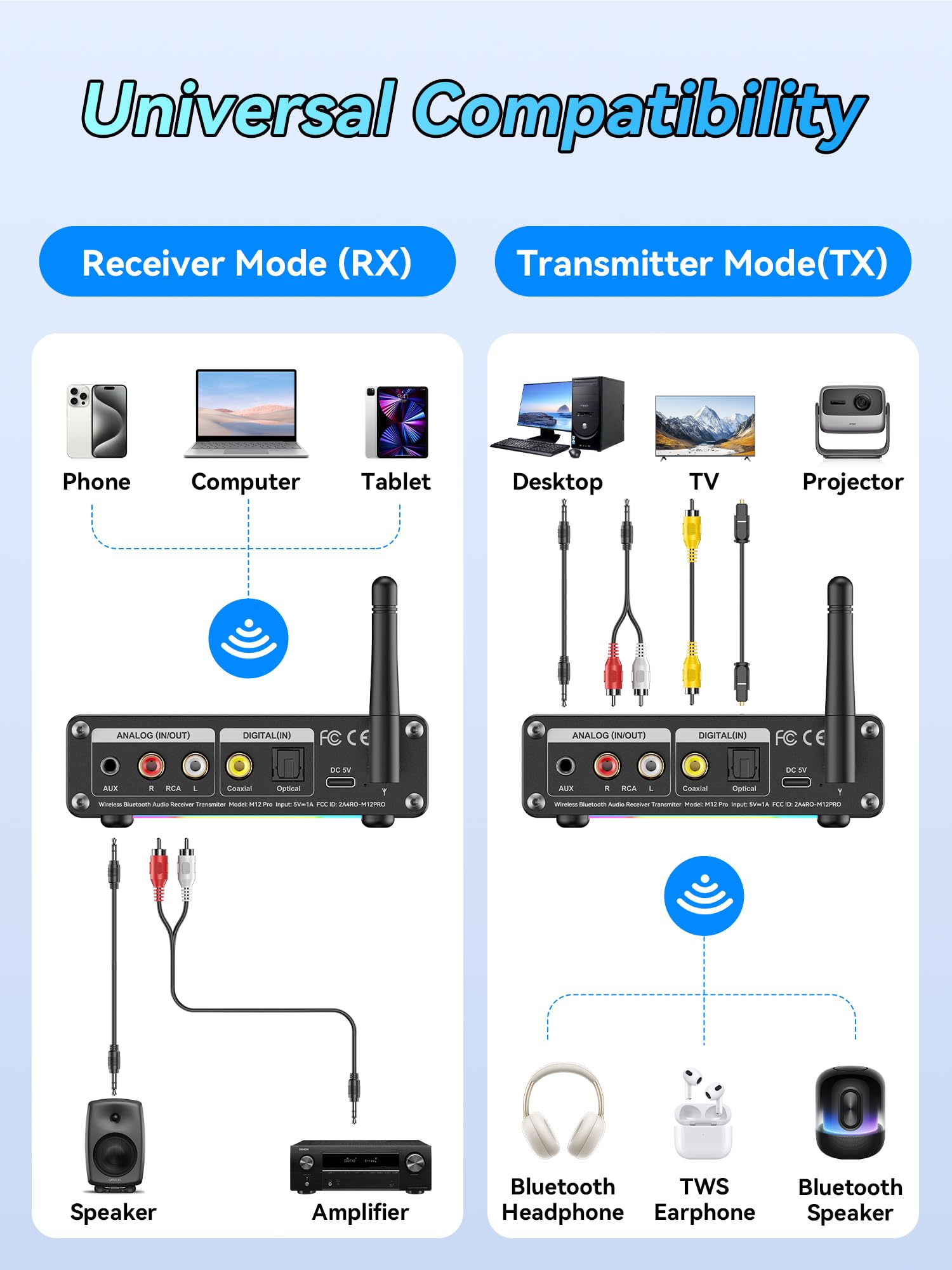 Transmisor receptor M12 Pro PreBluetooth 5.2 para TV, estéreo doméstico, auriculares BT, adaptador decodificador de audio Bluetooth HD de baja latencia con pantalla, RCA, 3.5 mm AUX, coaxial