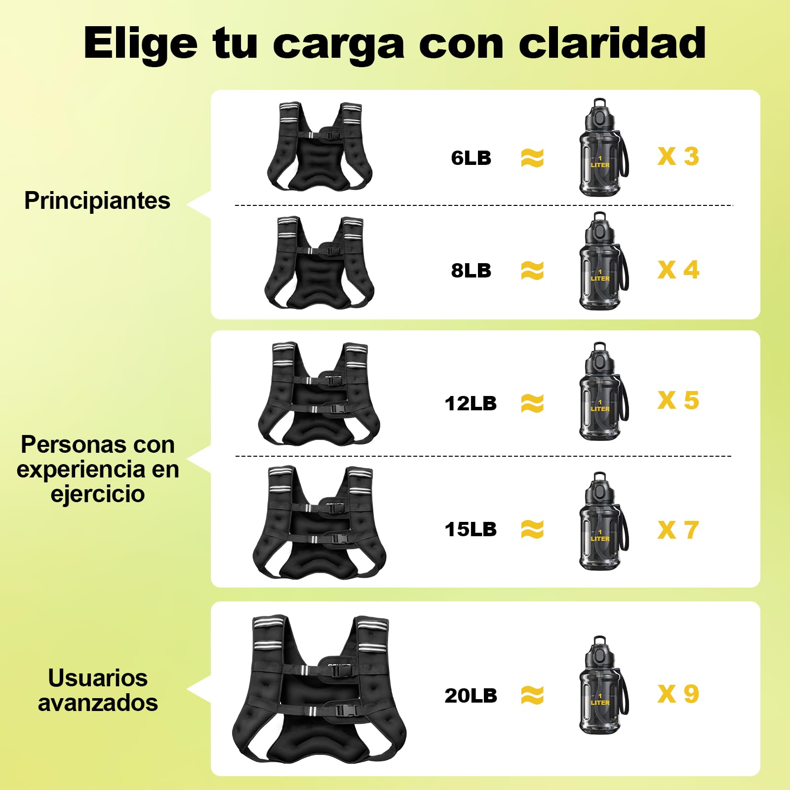 POWER GUIDANCE Chaleco Lastrado 6-20LB Peso Fijo, Neopreno Impermeable, Banda Pecho Ajustable (89-127cm), Bolsillo para CrossFit, Running, Entrenamiento Fuerza