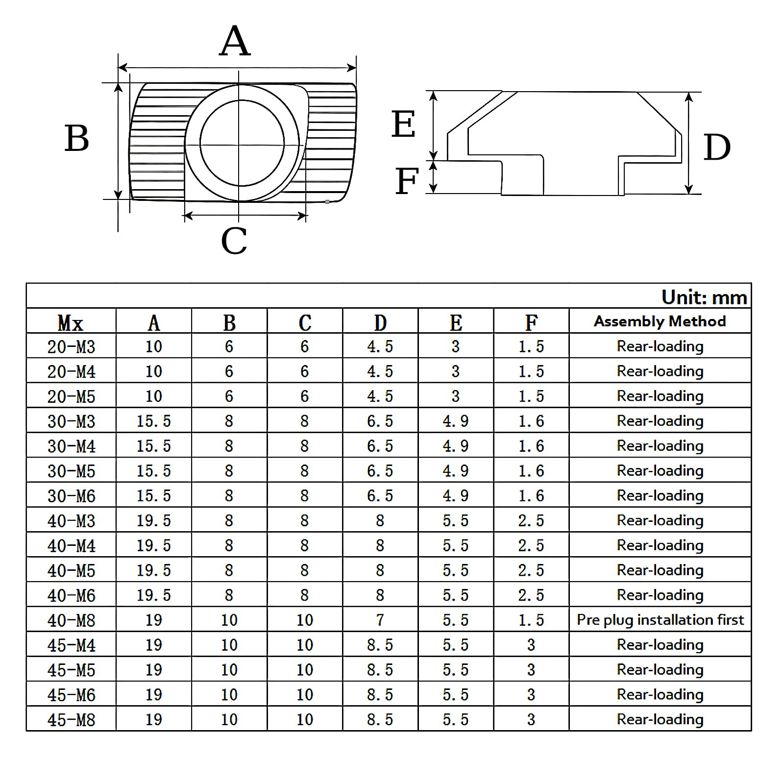 AXK T-Nut Kit - 96PCS for Aluminum Extrusion -2 AXK T-Nut Kit - 96PCS for Aluminum Extrusion -2