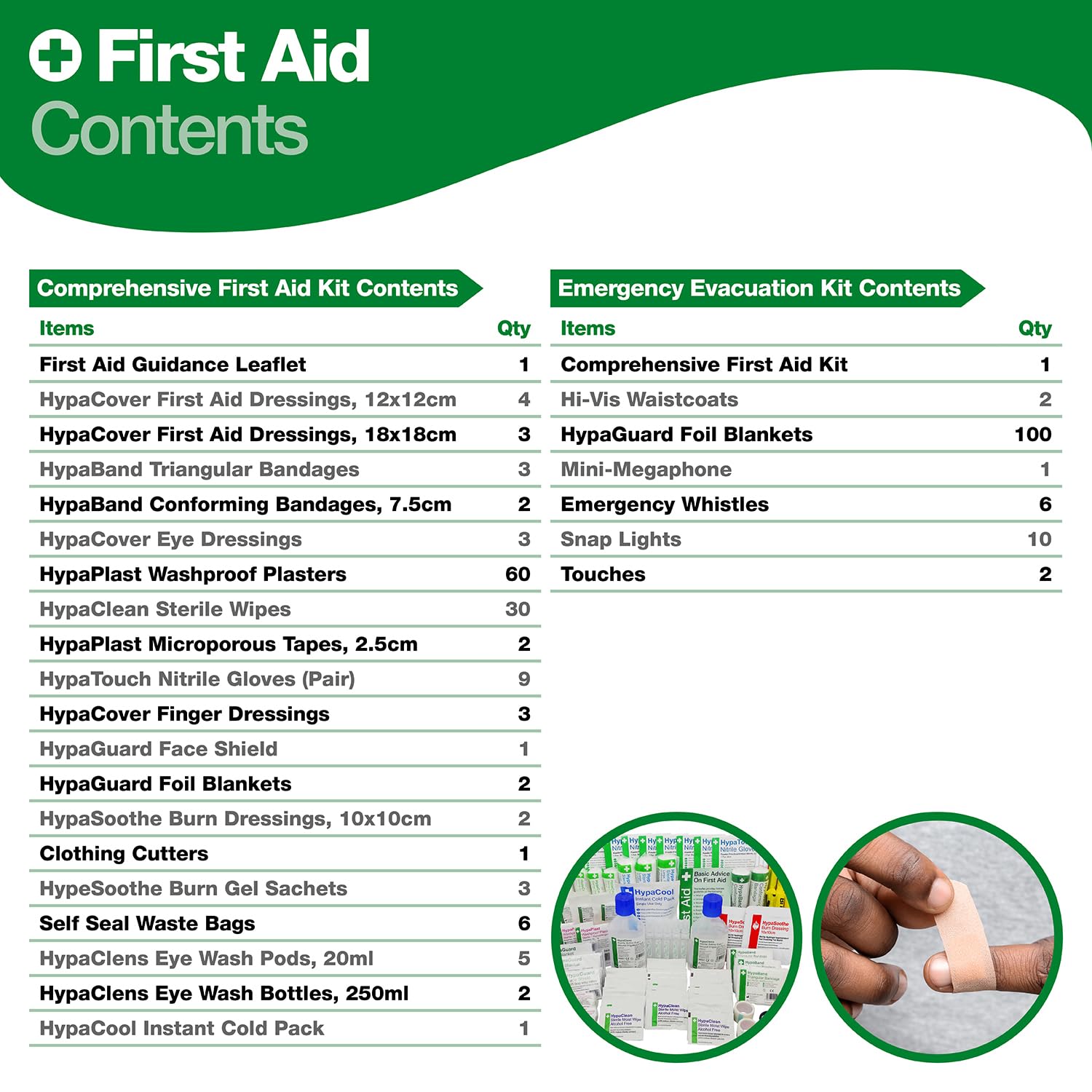 Kit di evacuazione di emergenza di pronto soccorso di sicurezza con kit completo di pronto soccorso