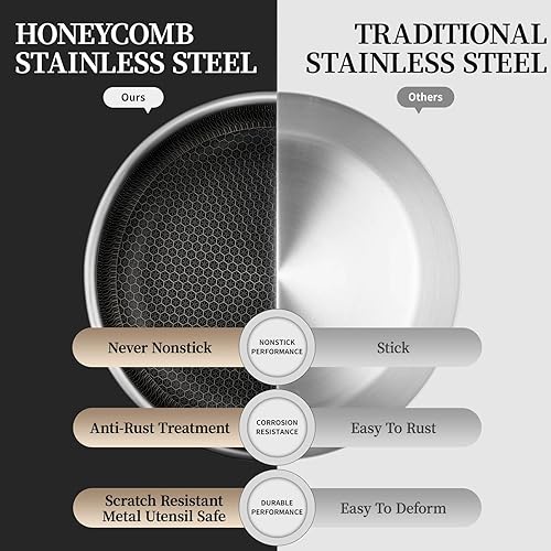 Miniatura 6 de Sartén de acero inoxidable con tapa, sartén antiadherente de panal de abeja de 8 pulgadas, pequeñas sartenes antiadherentes de acero inoxidable con