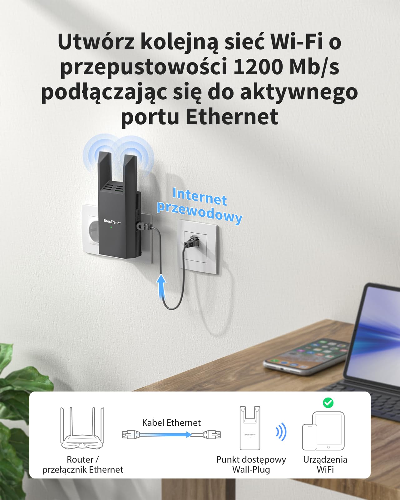 BrosTrend AC1200 Punkt dostępowy bezprzewodowy Dwuzakresowy do komputerów | gigabitowy punkt dostępowy WiFi z portem Ethernet, punkt dostępowy WiFi dla, smartfonów, telewizorów, konsol do gier itp.