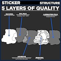 Vista 6 de Calcomanía divertida para comer queso y pecado, calcomanía divertida para coche, sarcástico, divertido adhesivo para regalos, sombrero duro
