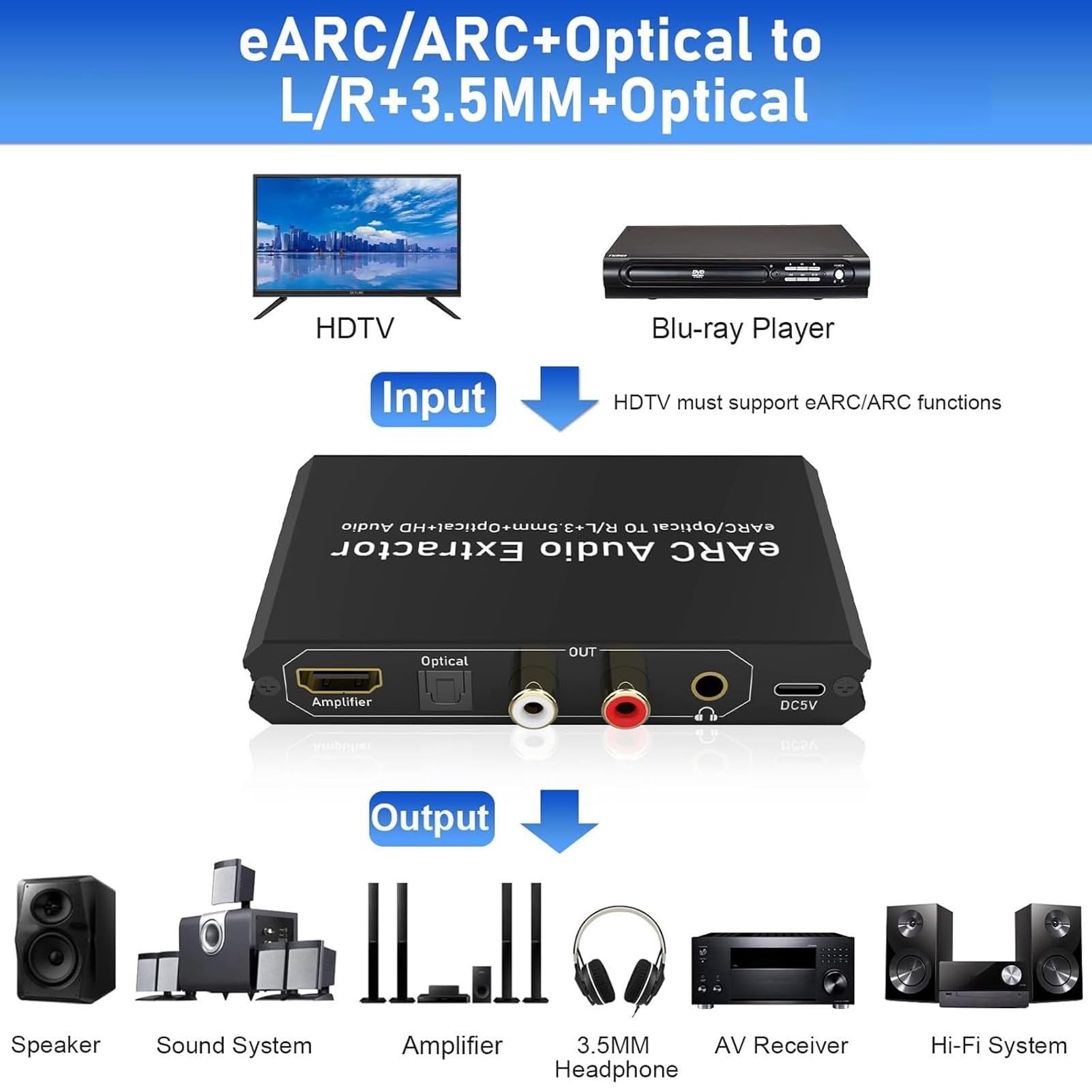 Bewinner Estrattore Audio Ottico EARC, Adattatore da EARC a Ottico Uscita Audio 24 Bit 192 KHz 7.1 5.1 2.0 per Sala Conferenze TV Home Theater