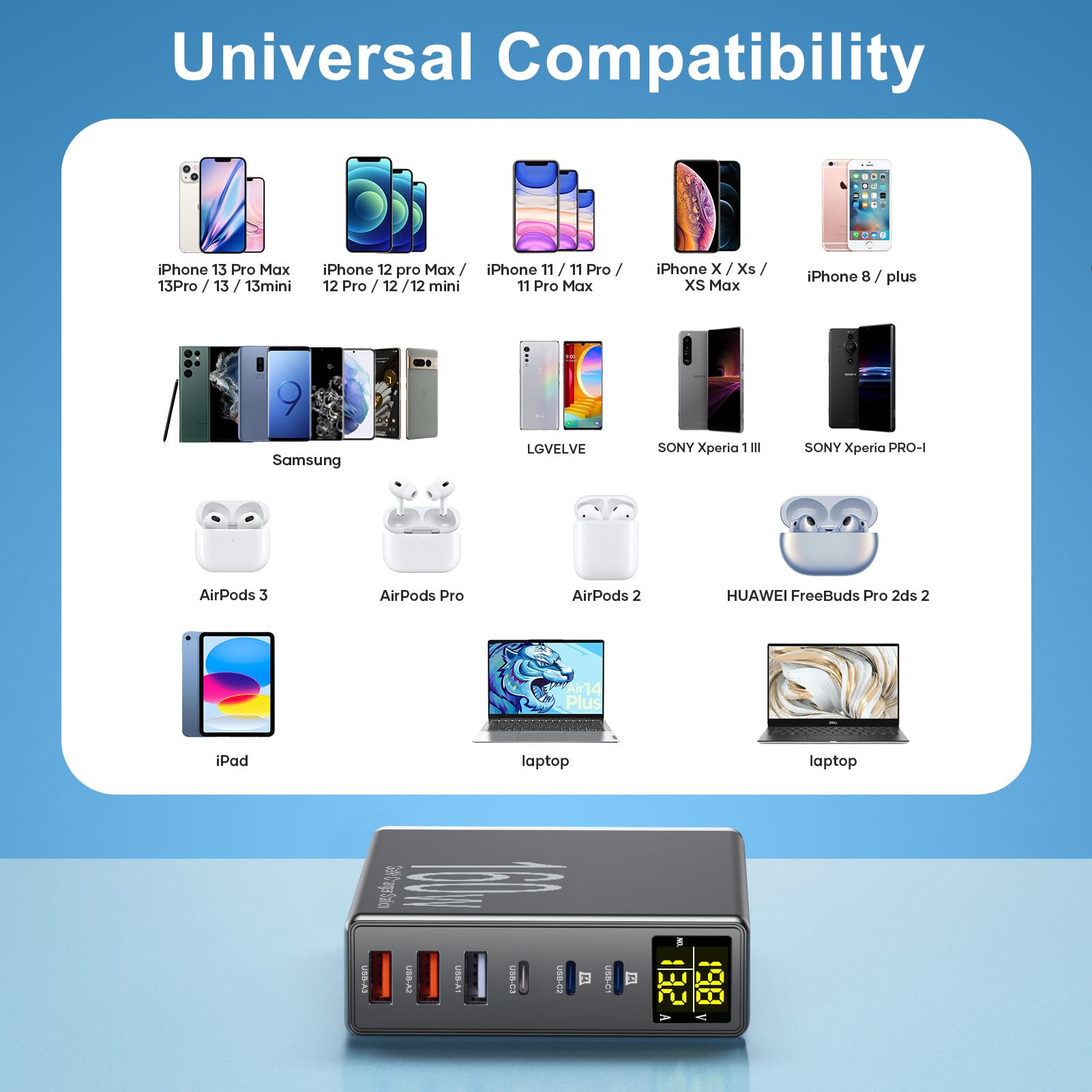 Ładowarka USB C, 160 W GaN 6-portowa stacja szybkiego ładowania z wyświetlaczem LED, zasilacz wieloportowy, pasuje do MacBook, iPada, iPhone 15/14/13/Pro/Max, Samsung, tabletu PC