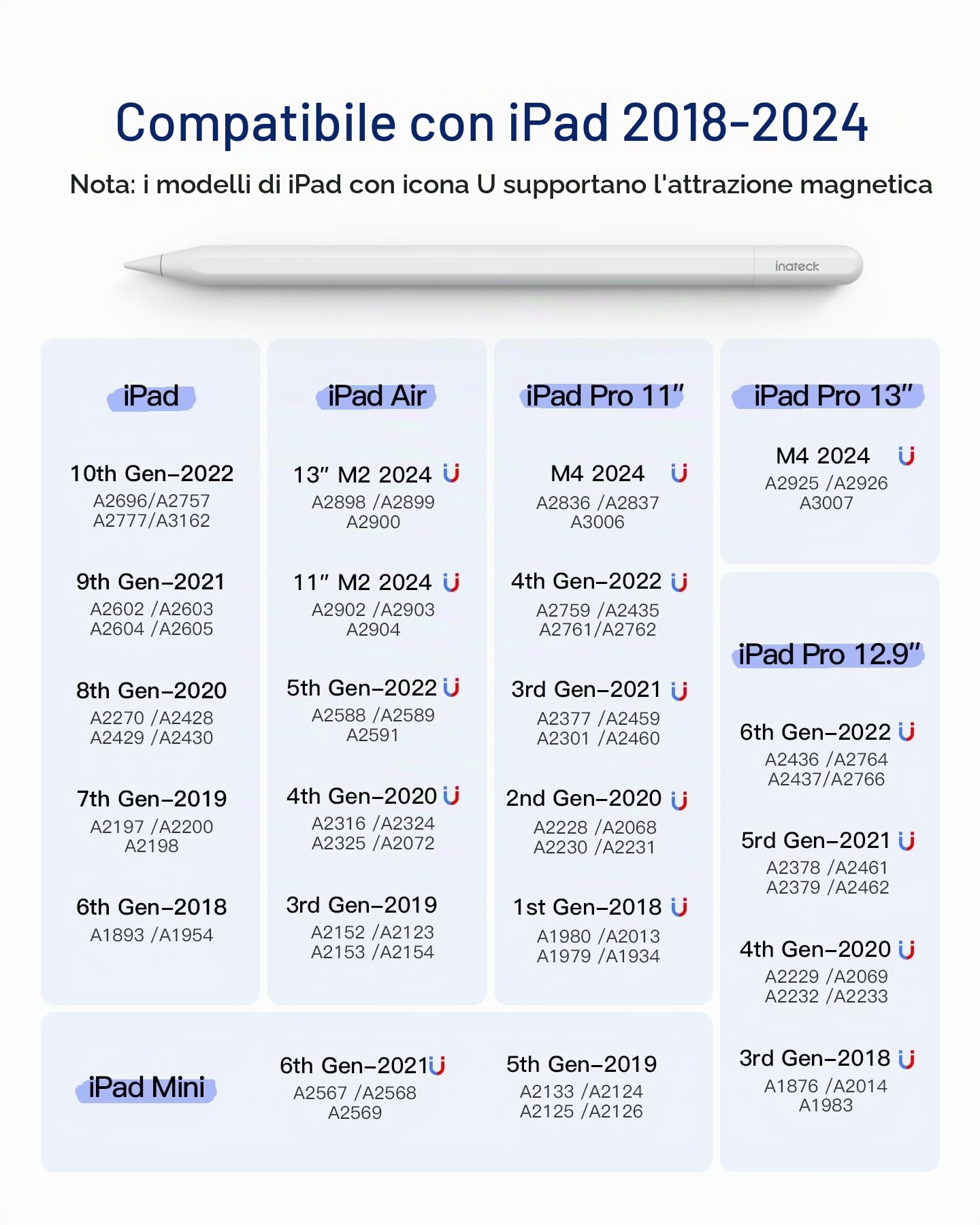 Inateck Penna per iPad 2018-2024 Con Palm Rejection, 5 Min Ricarica Rapida, Sensibile All'Inclinazione, Compatibile Con iPad Pro 11"/12.9"/13", Air 3/4/5/6, 6-10, Mini 5/6, PCL005