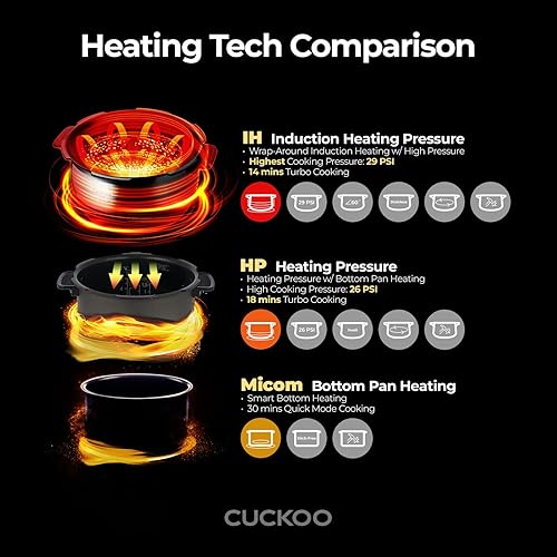 Miniatura 10 de Cuckoo CRP-EHSS0309FG olla de presión eléctrica para arroz con calentamiento por inducción Dorado