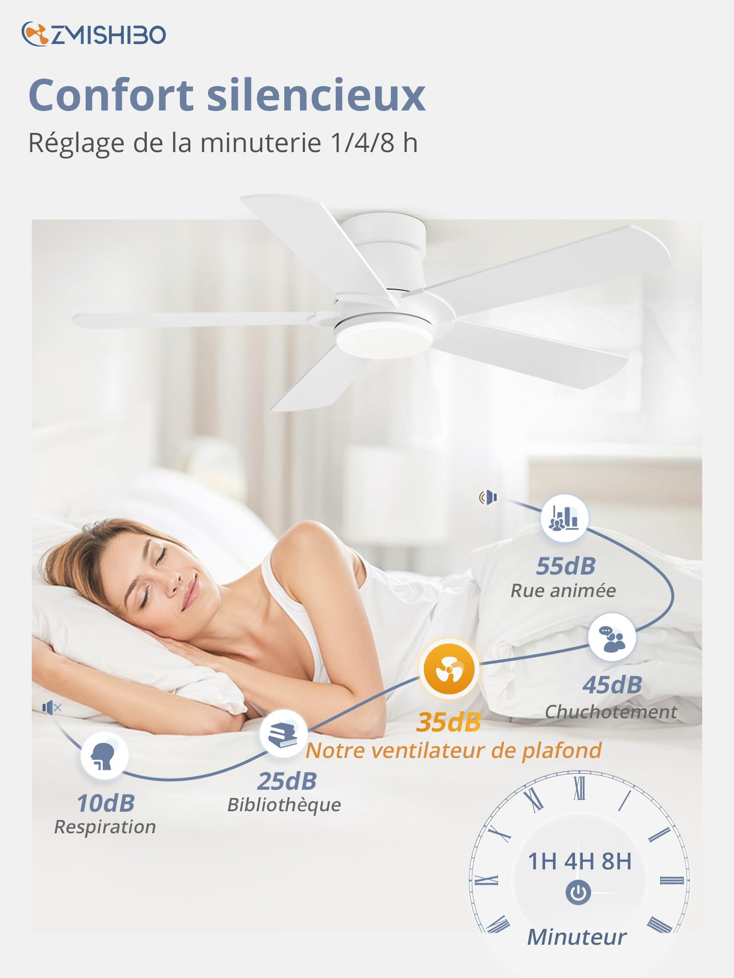 ZMISHIBO Ventilateur de Plafond avec Lumière LED Ø 107 cm, Moteur DC Silencieux, Contrôle par APP et Télécommande, 6 Vitesses, Dimmable