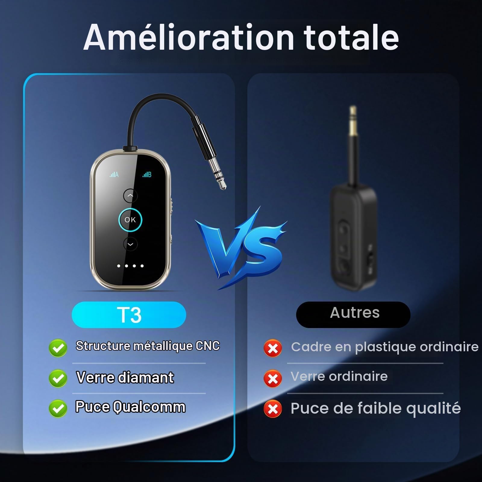 Adaptateur Bluetooth 5.4 Émetteur Récepteur, SINZONEu® 2-en-1 Audio sans Fil avec Double Lien, aptX HD pour Avion, TV, Voiture, Supporte 2 Casques Simultanément