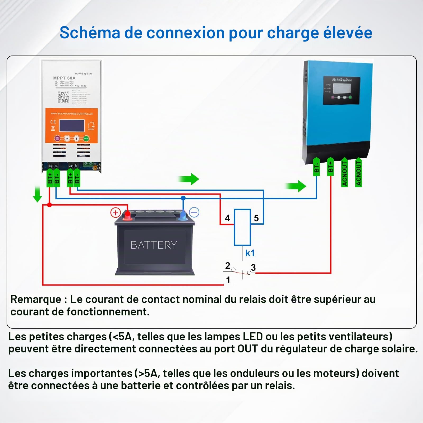 Régulateur de charge solaire MPPT 60A (WiFi) avec écran LCD