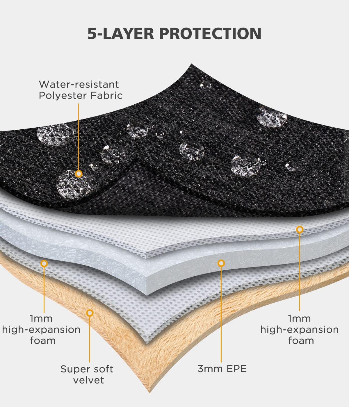 KIZUNA 8 Inch Tablet Sleeve Case Shockproof Water-Resistant Bag for 7.9" Tablet/... 5 71Td5Ccwi5L. AC SL1400