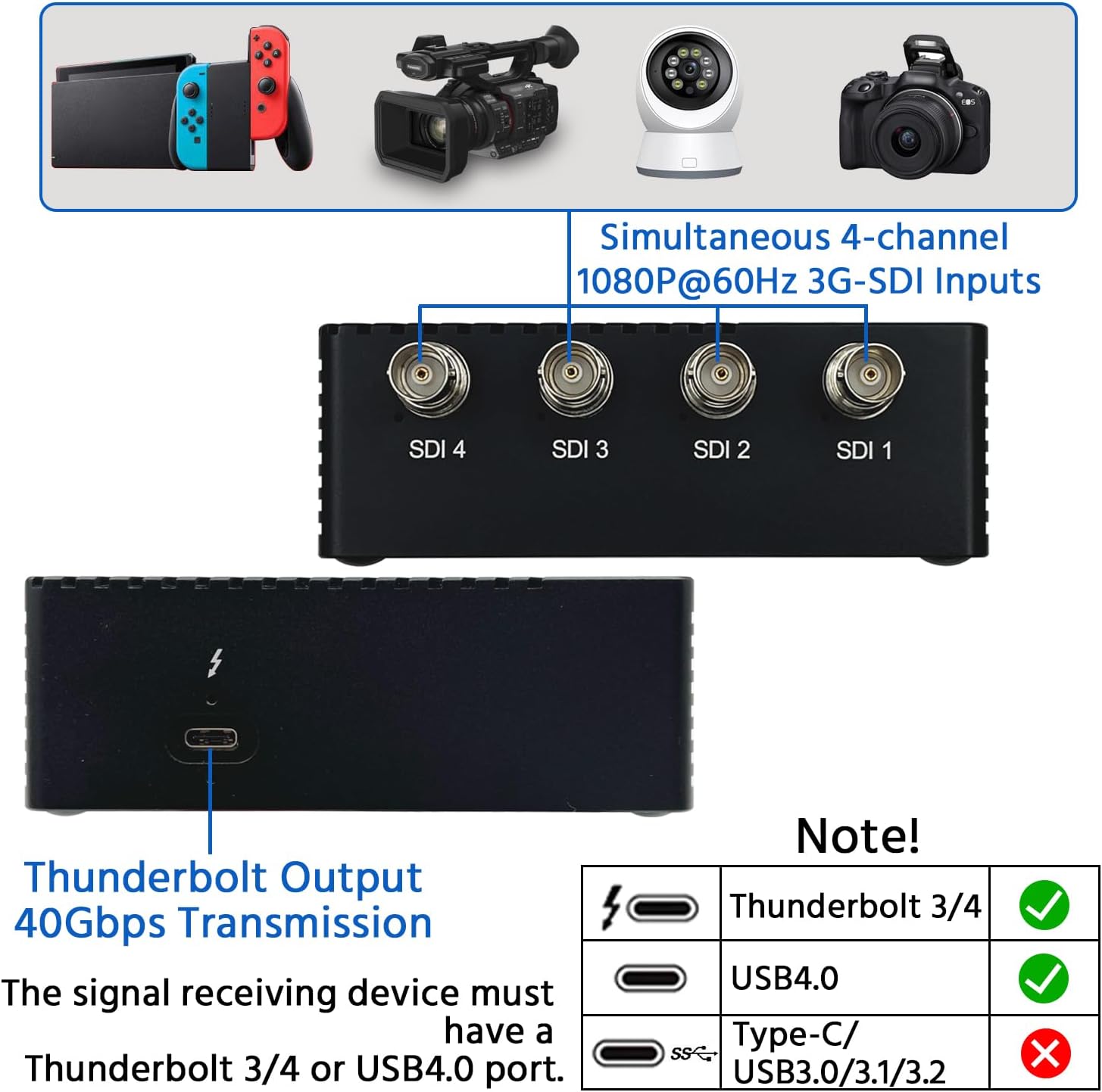Maksedfish USB4 4-Channel SDI Video Capture Card, Compatible with Thunderbolt 3/4, Quad 3G-SDI Input Up to 1080P 60FPS for Live Streaming of Gaming, Legal proceedings, conferences Live Broadcast