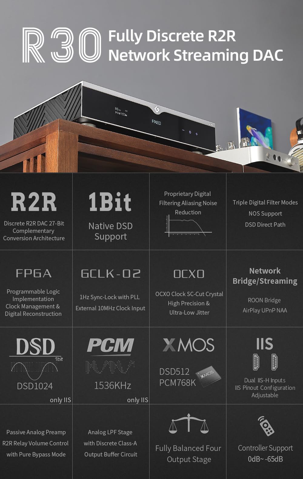 Snapklik.com : Gustard R30 Fully-Discrete R2R Network Streamer DAC ...
