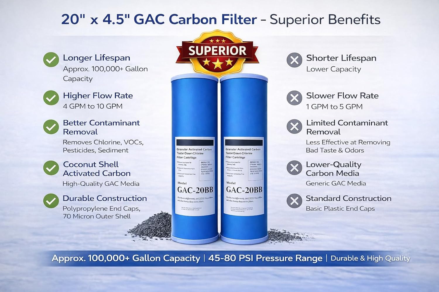GAC-20BB Granular Activated Carbon Water Filter, 20" x 4.5" Big Blue, Whole House Chlorine & Taste Removal, Coconut Shell Carbon, 5 Micron, NSF Certified (2-Pack)