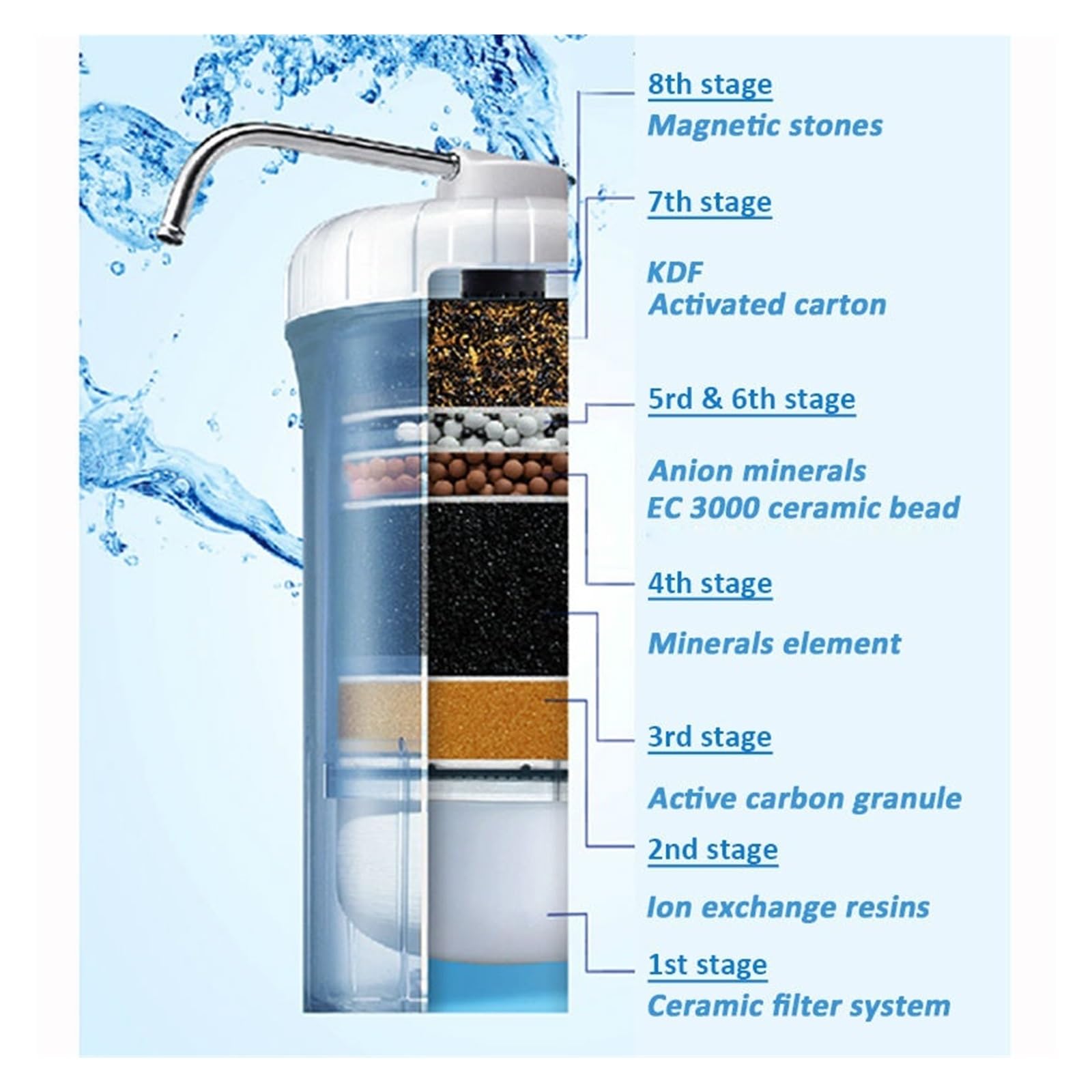Osmosis Inversa Domestica, Equilibrio de PH alcalino Filtro de Agua alcalina ionizada, máquina ionizadora ORP bajo Excelente de filtración de 8 etapas Purificador de Agua del Grifo(Bianco)