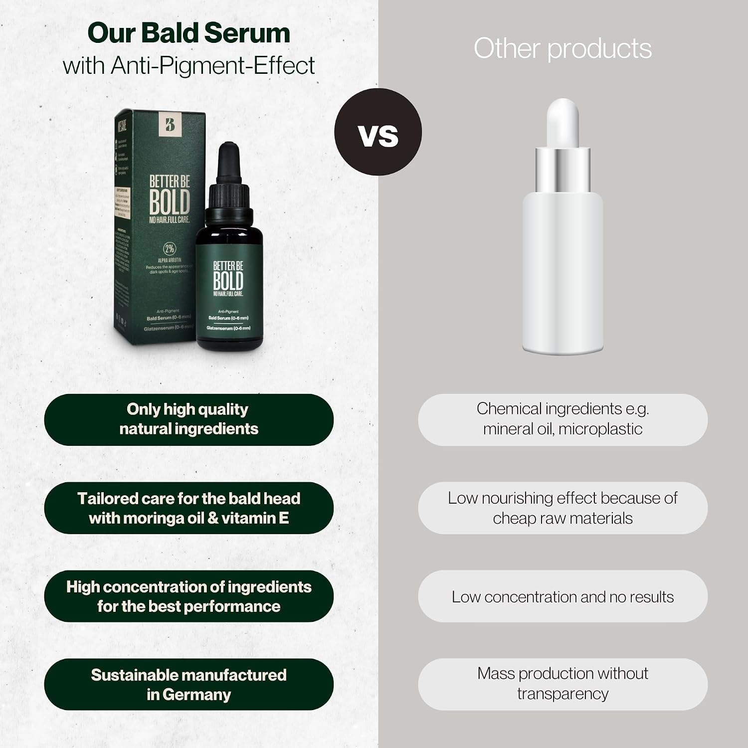 BETTER BE BOLD Anti-Pigment Bald Serum Against Age and Pigment Spots (Retroactive & Preventive) 2% Alpha Arbutin Regenerates Skin Cells Premium Bald Care 30 ml